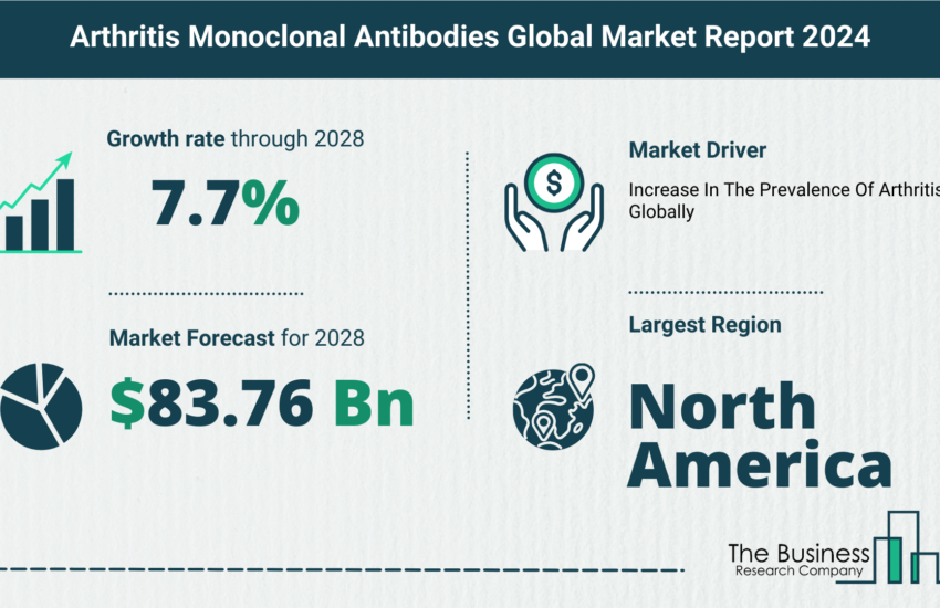 Global Arthritis Monoclonal Antibodies Market