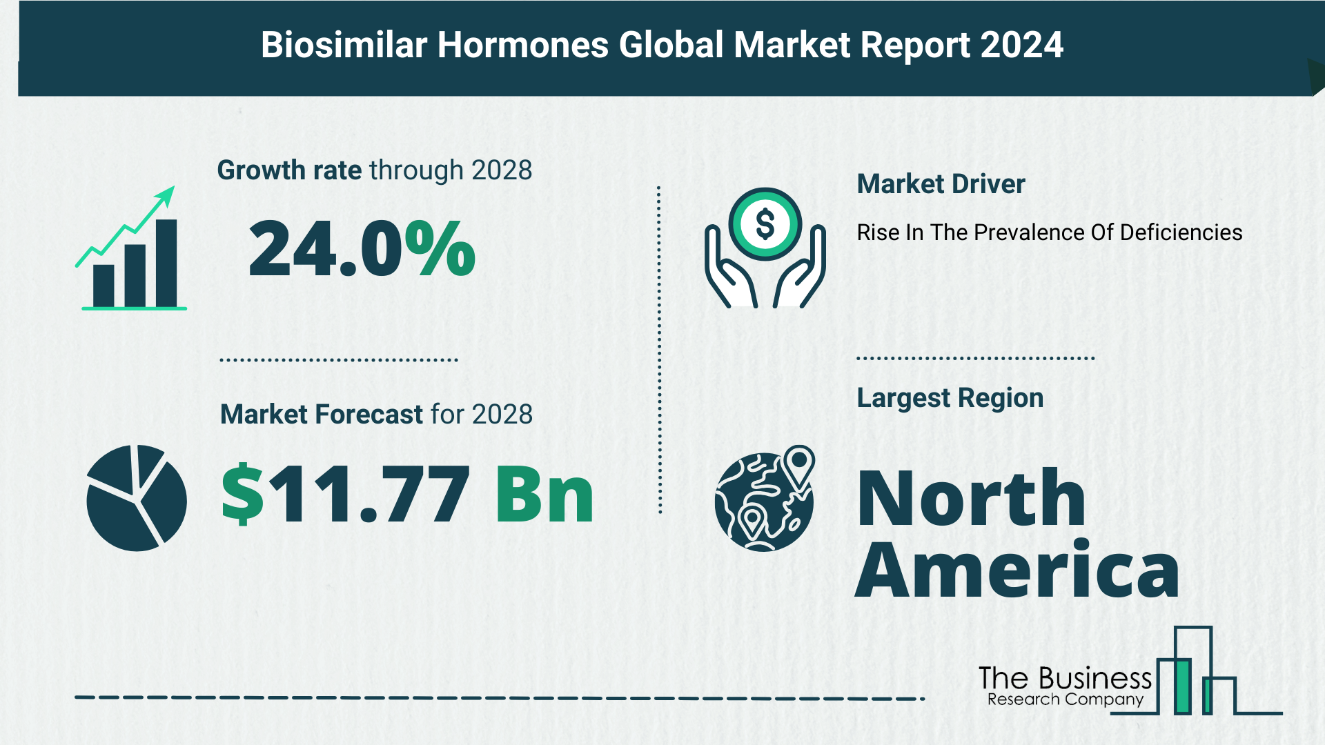 Biosimilar Hormones Market Report 2024: Market Size, Drivers, And Trends