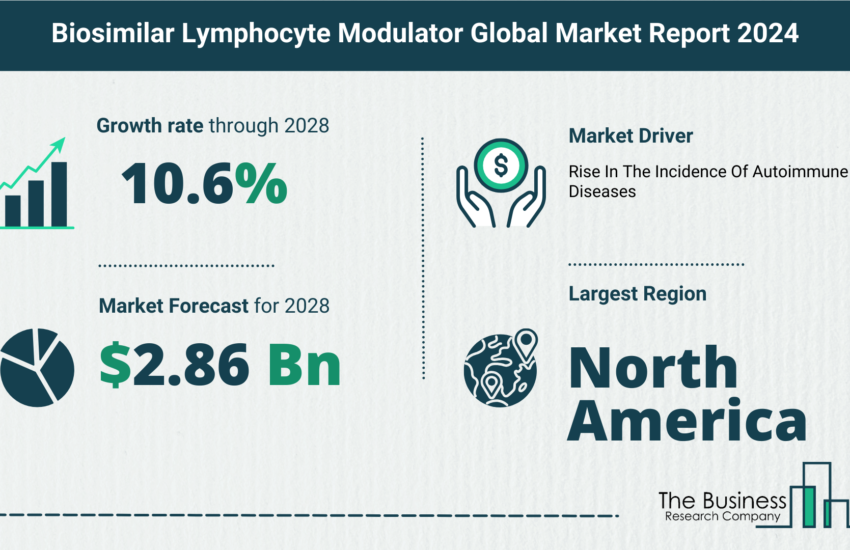 Global Biosimilar Lymphocyte Modulator Market
