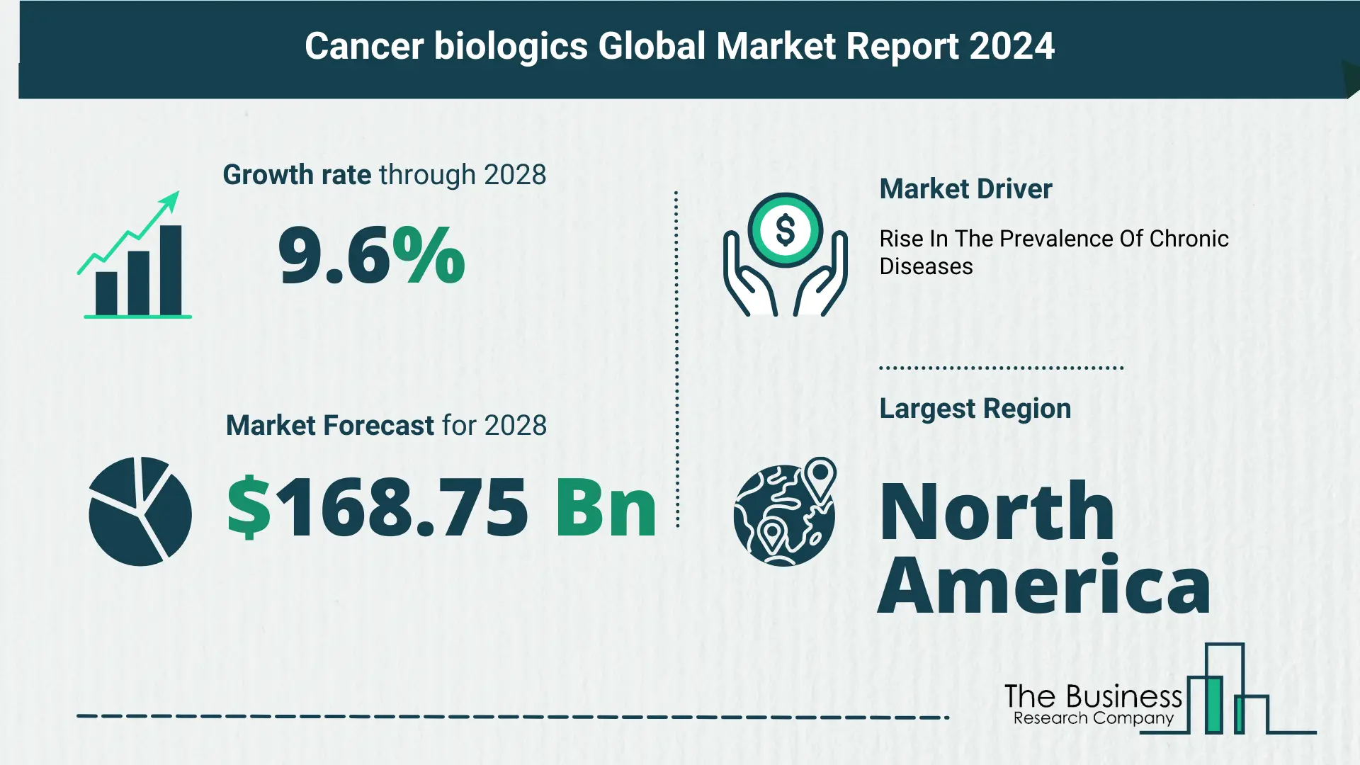 Global Cancer biologics Market Key Insights 2024-2033