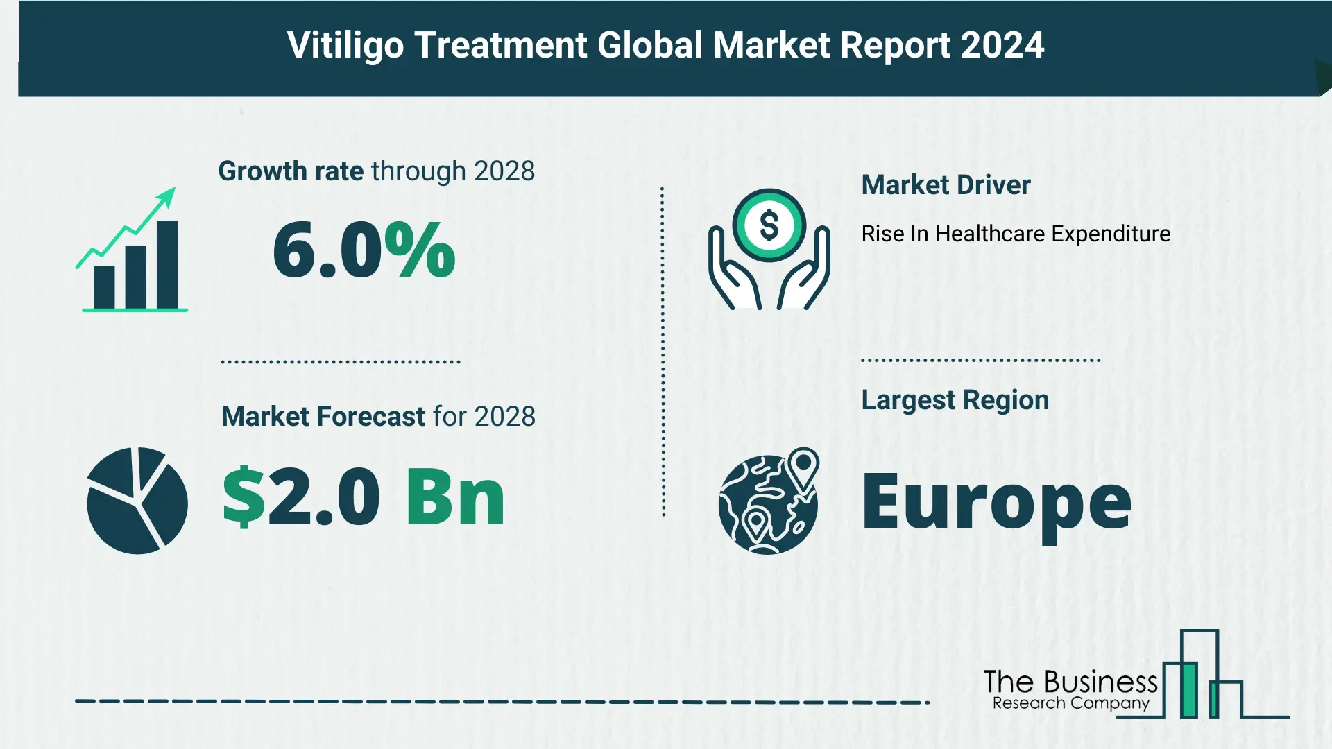 How Is The Vitiligo Treatment Market Expected To Grow Through 2024-2033