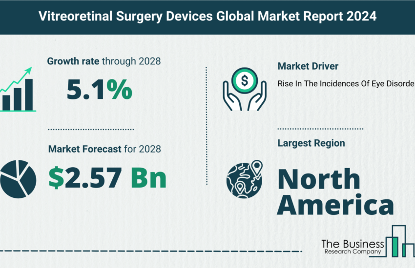 Global Vitreoretinal Surgery Devices Market