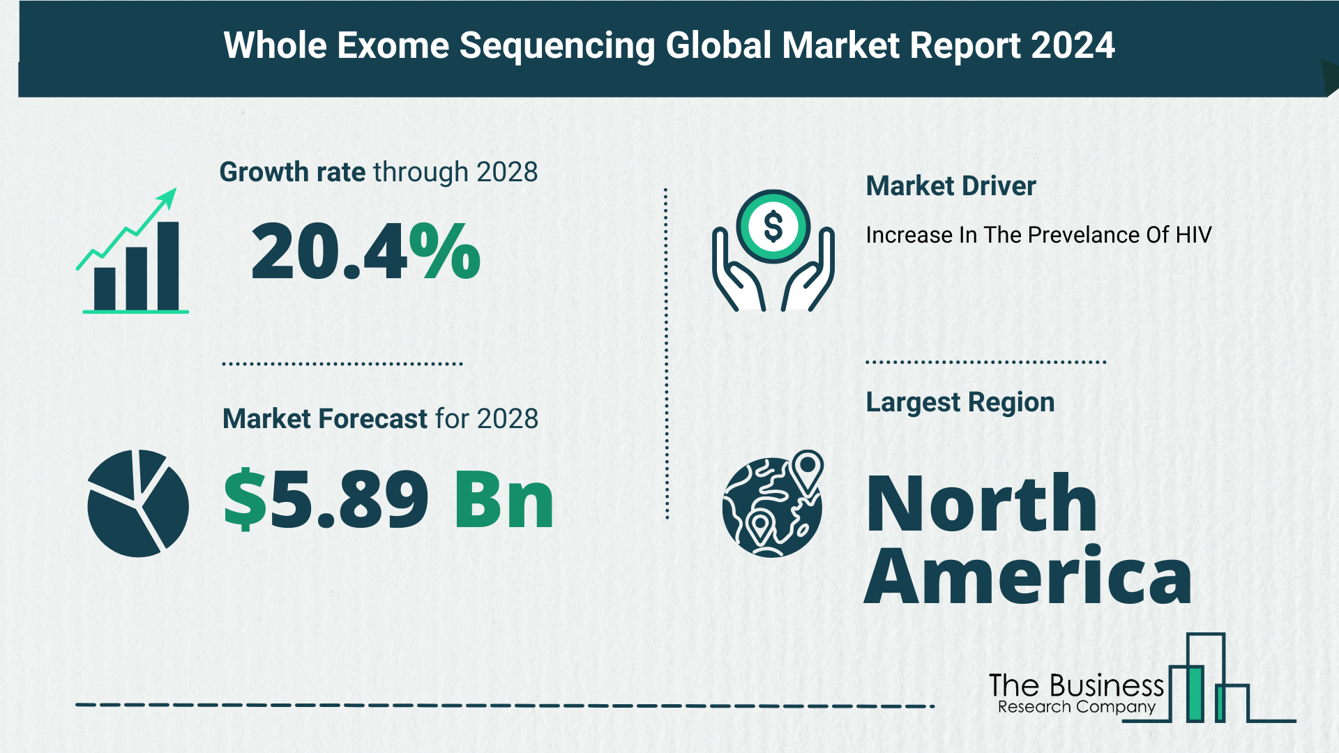 Future Growth Forecast For The Whole Exome Sequencing Global Market 2024-2033