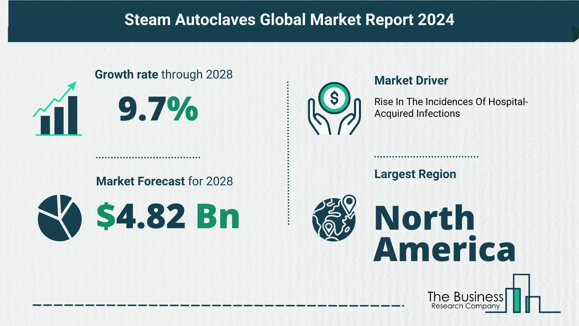 5 Key Insights On The Steam Autoclaves Market 2024