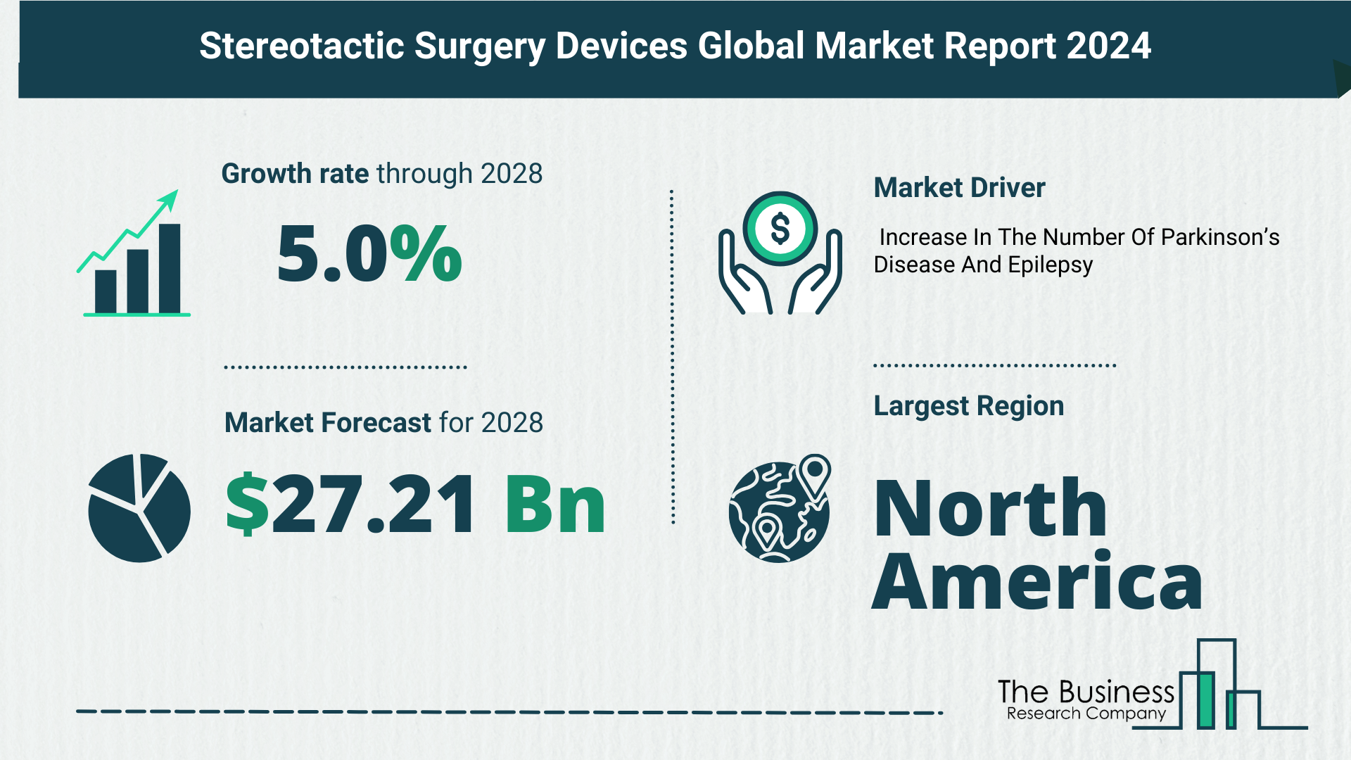 Global Stereotactic Surgery Devices Market