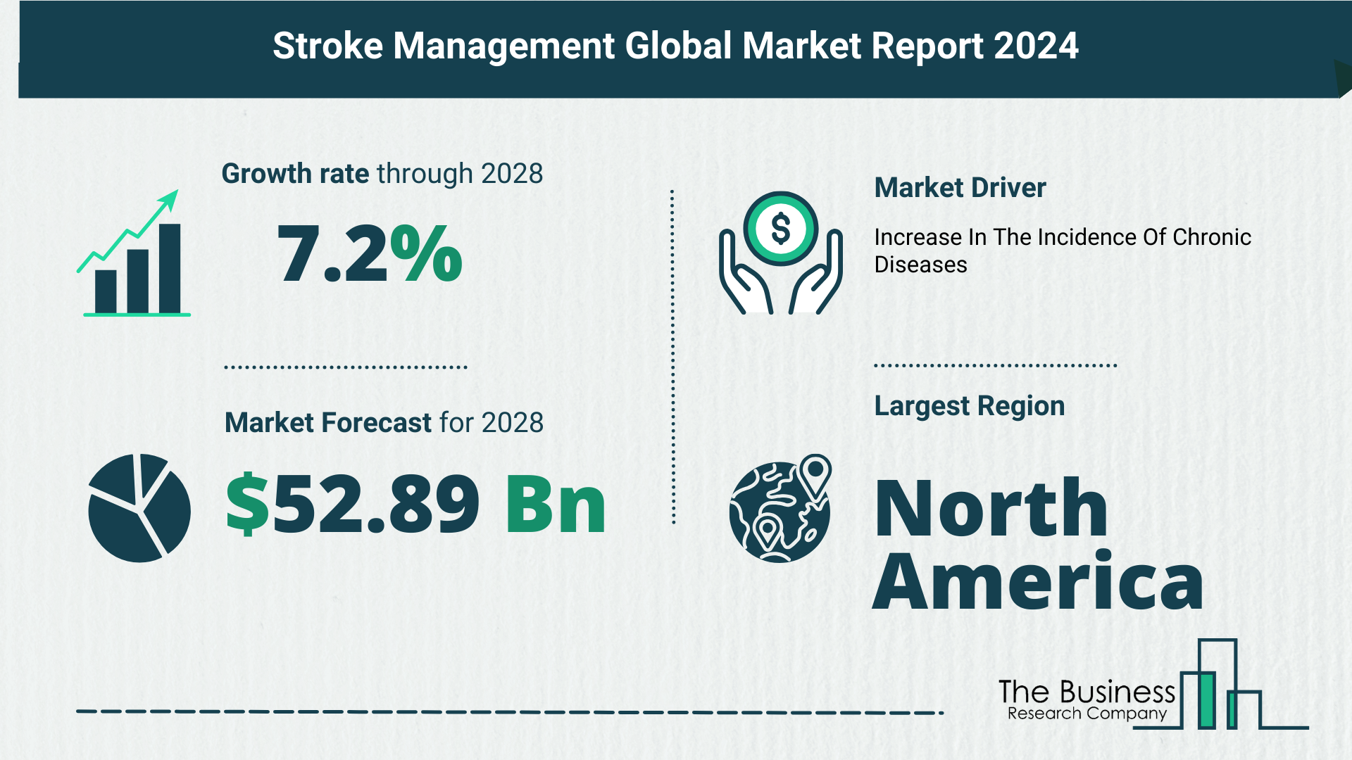 Top 5 Insights From The Stroke Management Market Report 2024