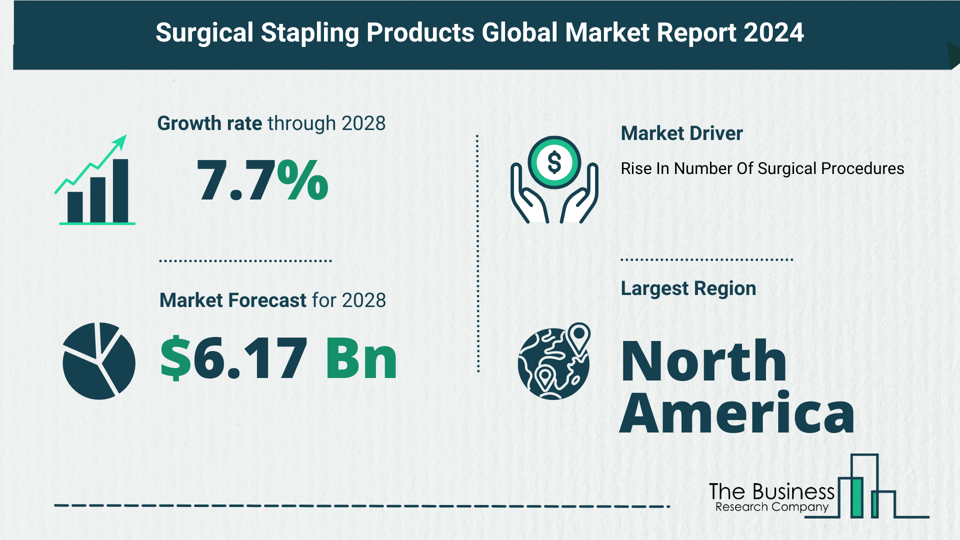 Global Surgical Stapling Products Market