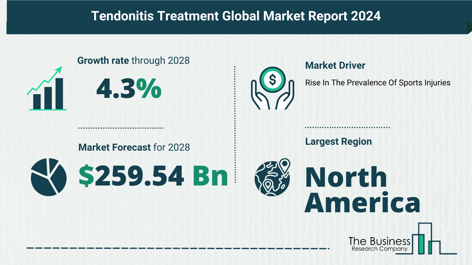 Overview Of The Tendonitis Treatment Market 2024-2033: Growth And Major Players Analysis