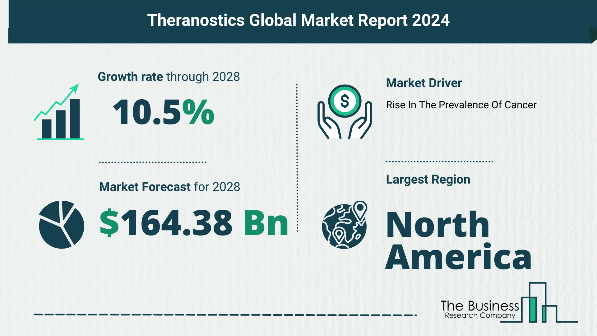 How Is The Theranostics Market Expected To Grow Through 2024-2033