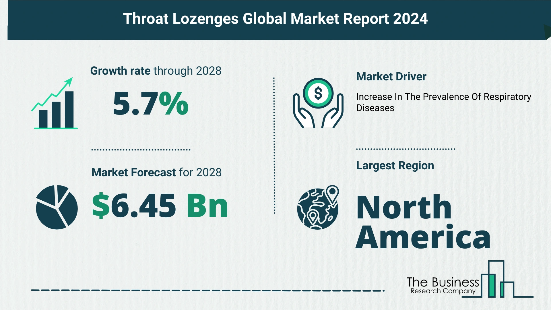 Key Insights On The Throat Lozenges Market 2024 – Size, Driver, And Major Players