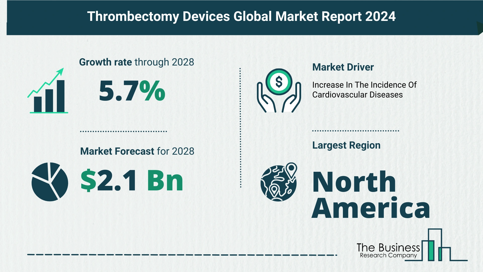 Future Growth Forecast For The Thrombectomy Devices Global Market 2024-2033