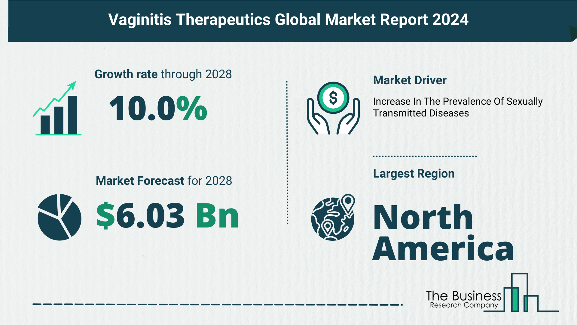 5 Takeaways From The Vaginitis Therapeutics Market Overview 2024