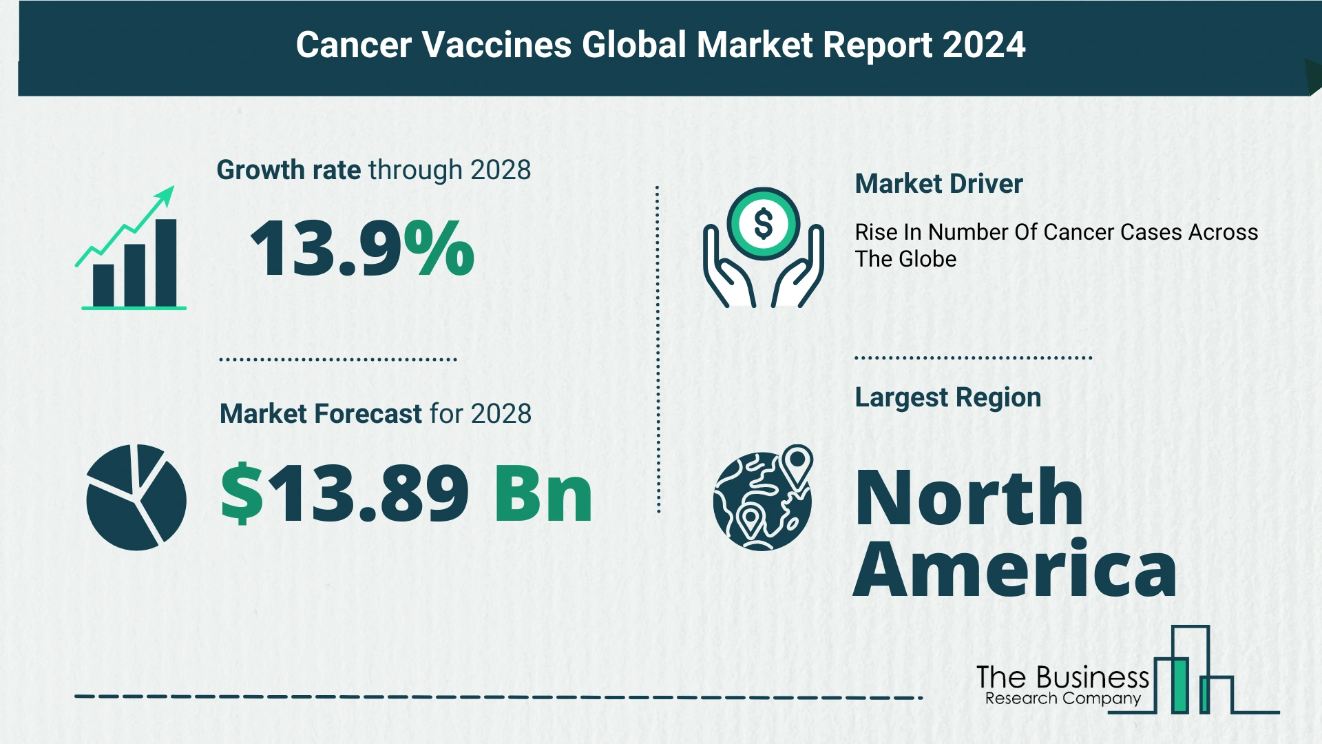 Global Cancer Vaccines Market Report 2024 – Top Market Trends And Opportunities