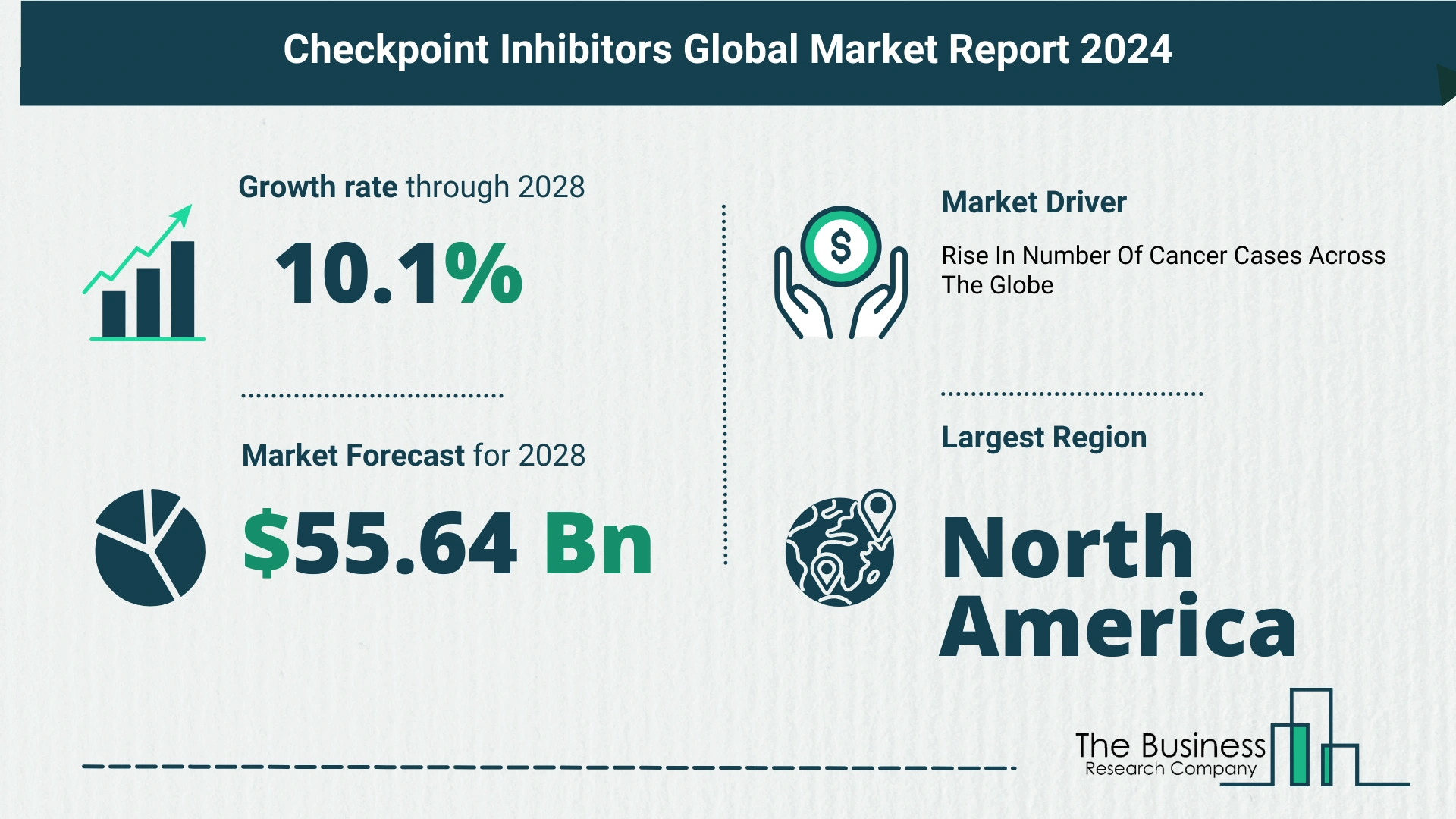 5 Takeaways From The Checkpoint Inhibitors Market Overview 2024