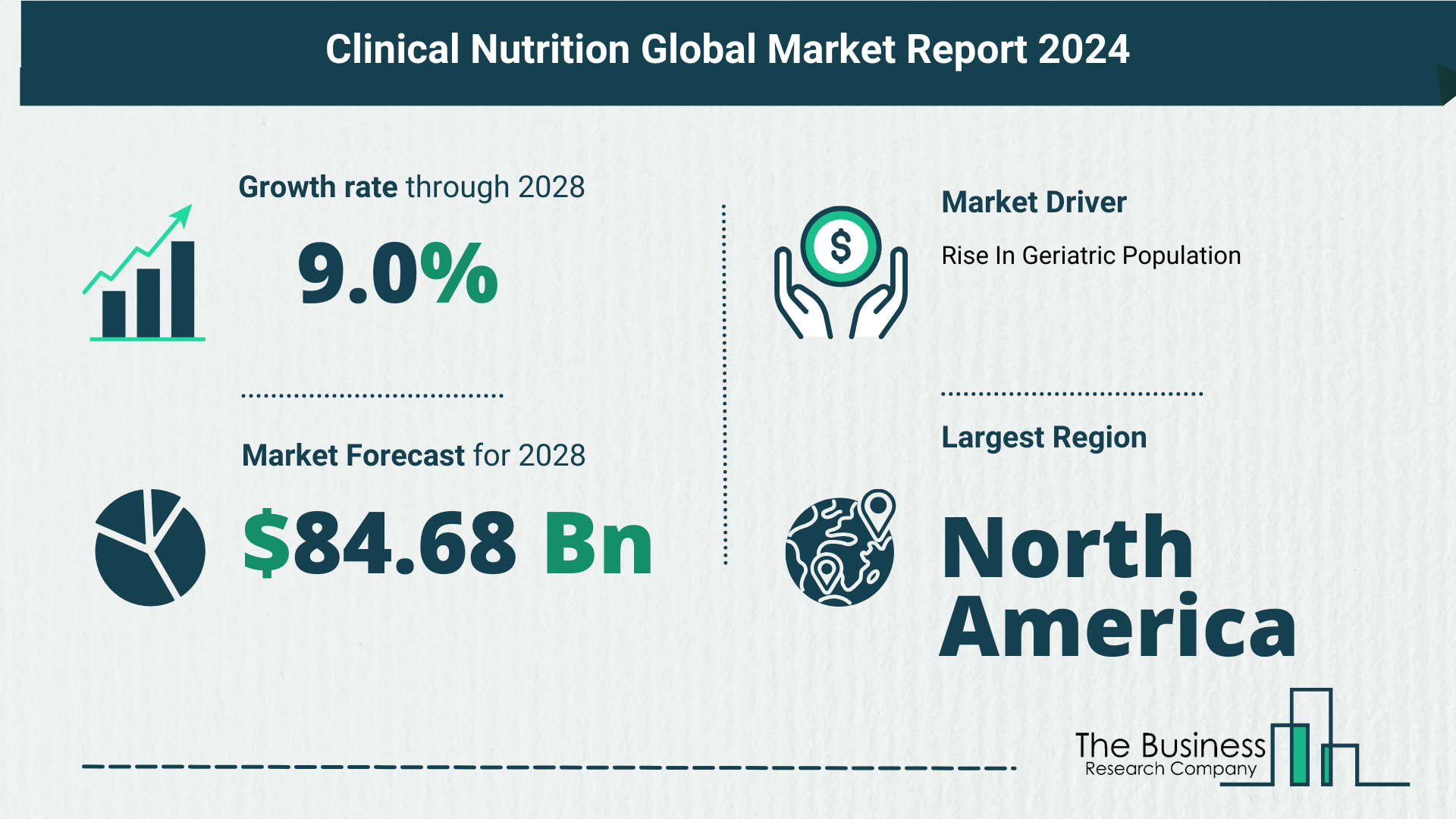 What’s The Growth Forecast For Clinical Nutrition Market Through 2024-2033?