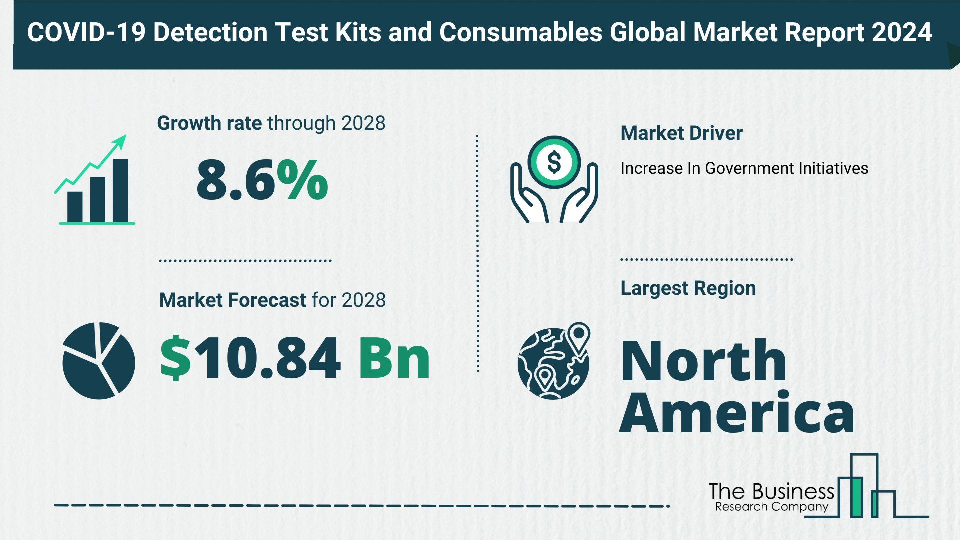 COVID-19 Detection Test Kits and Consumables Market Growth Analysis Till 2033 By The Business Research Company