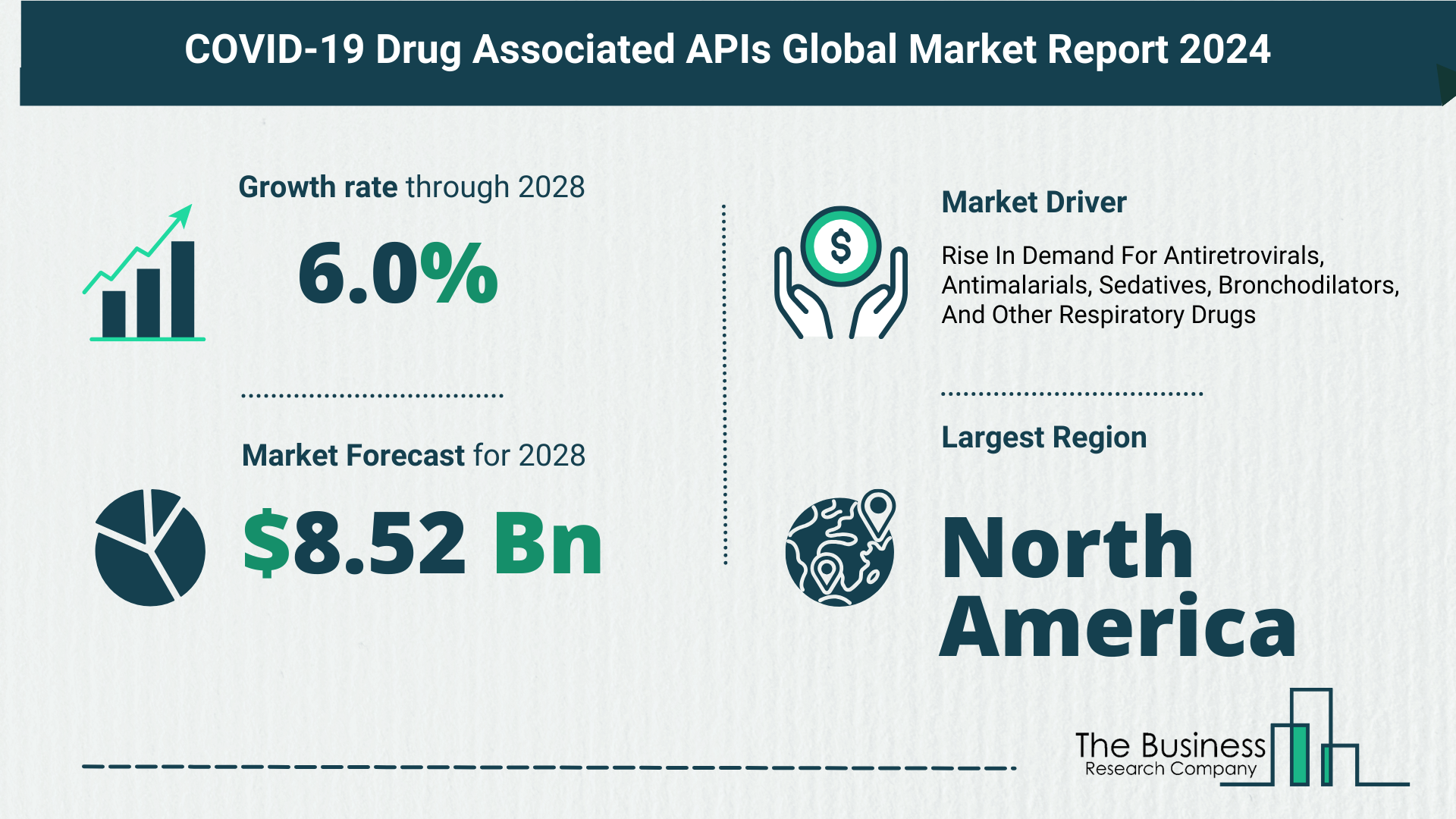 Global COVID-19 Drug Associated APIs Market