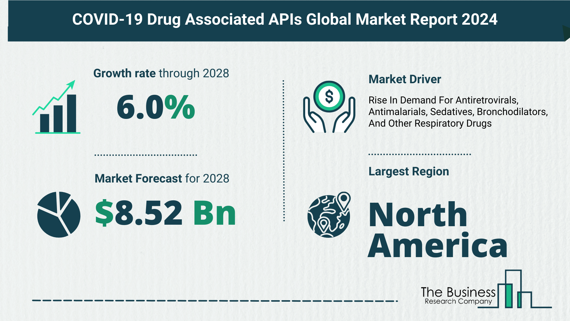 Growth Trajectory Of The COVID-19 Drug Associated APIs Market 2024-2033