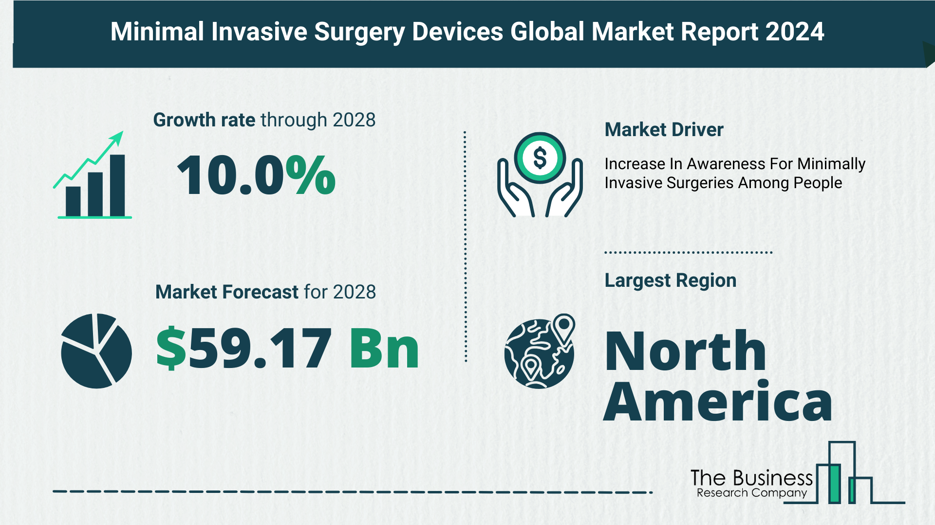 Key Takeaways From The Global Minimal Invasive Surgery Devices Market Forecast 2024
