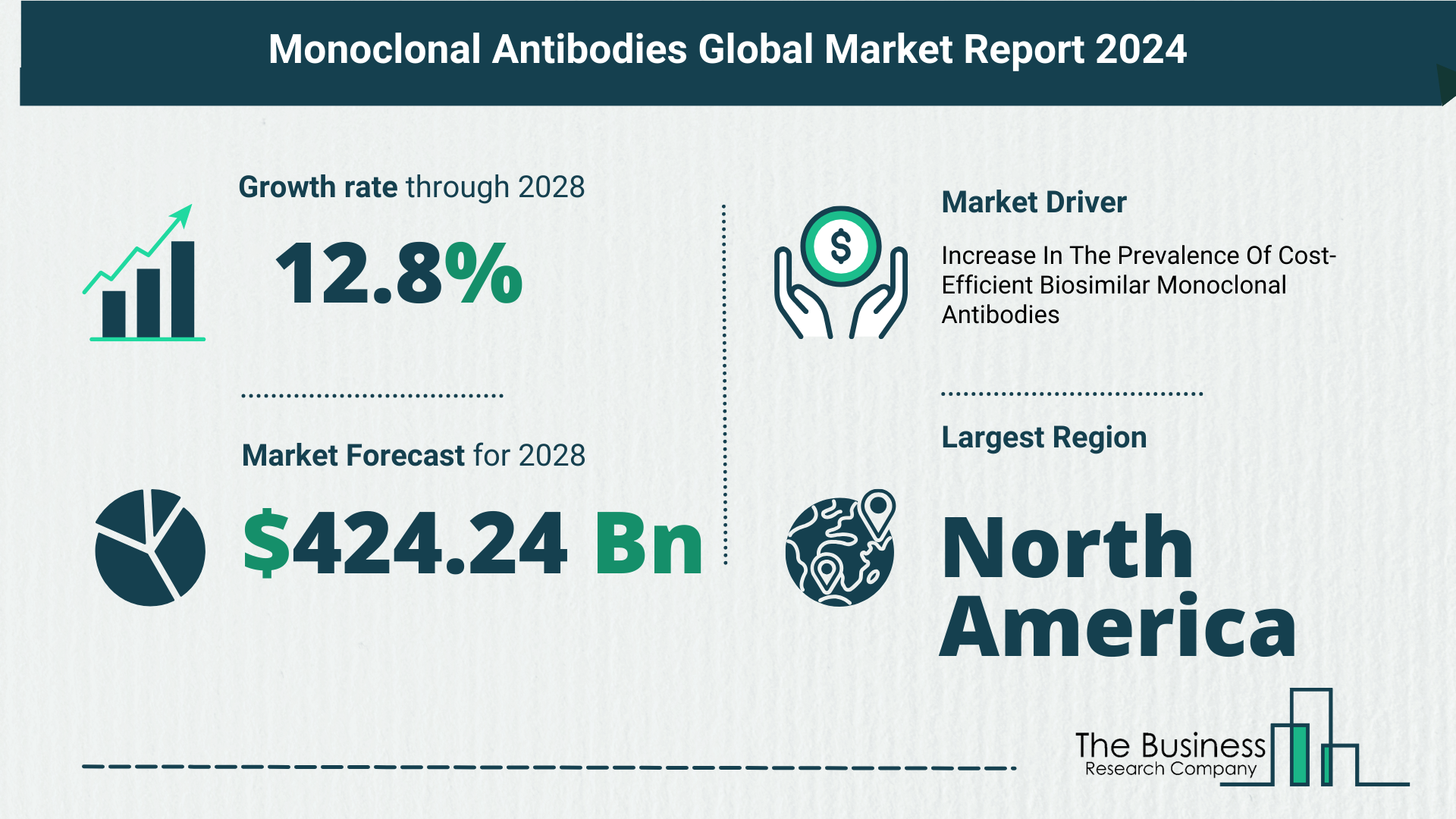 How Is The Monoclonal Antibodies (MAs) Market Expected To Grow Through 2024-2033