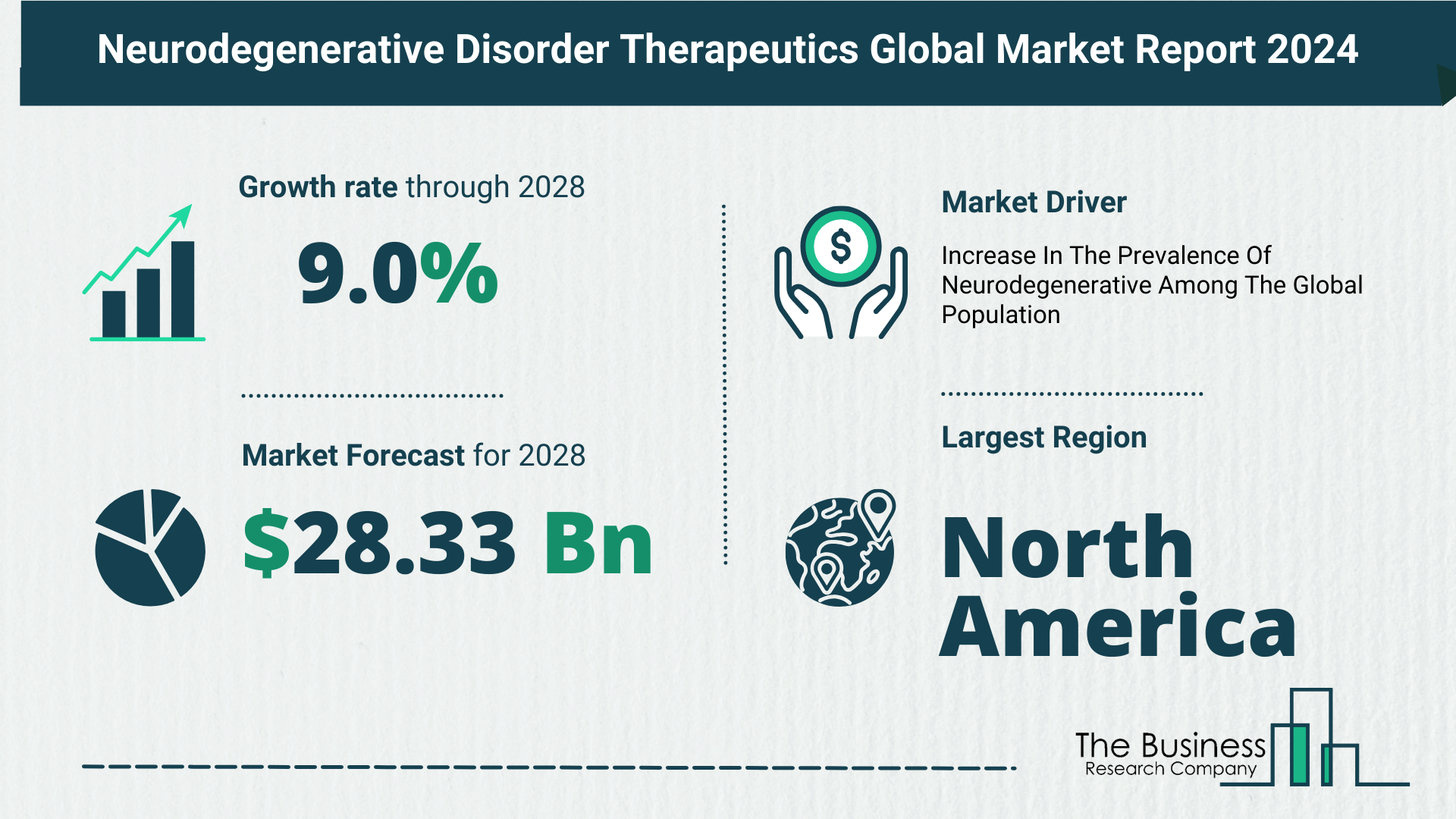 Global Neurodegenerative Disorder Therapeutics Market