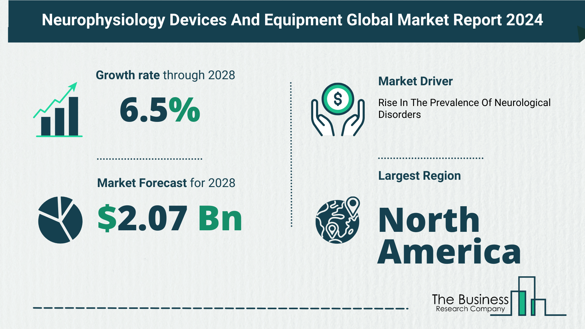 Top 5 Insights From The Neurophysiology Devices And Equipment Market Report 2024