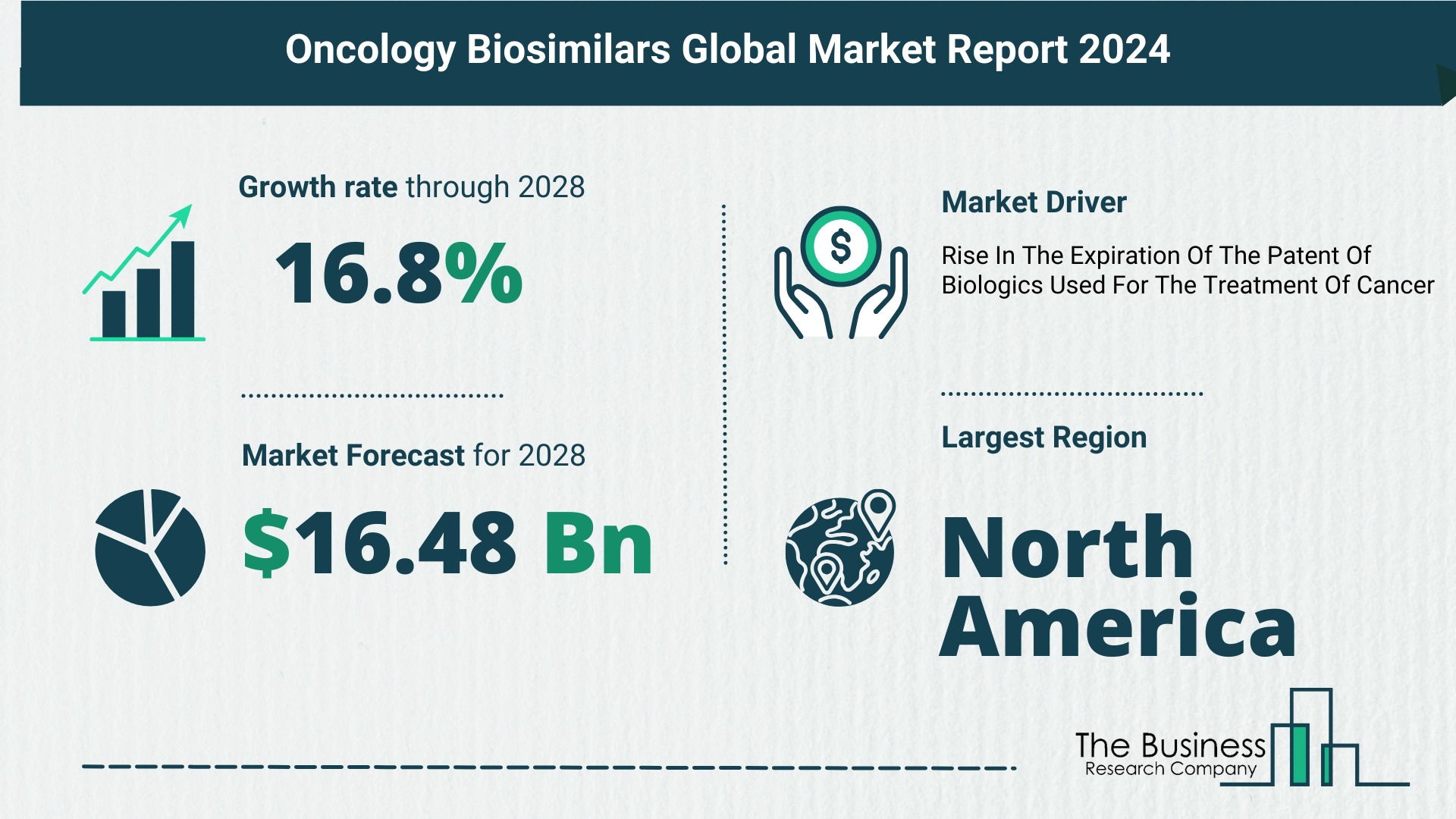 Global Oncology Biosimilars Market