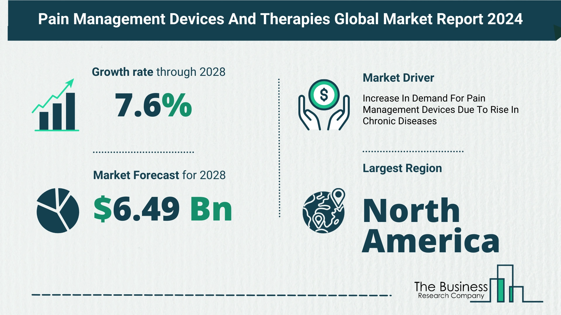 Pain Management Devices And Therapies Market Forecast 2024: Forecast Market Size, Drivers And Key Segments