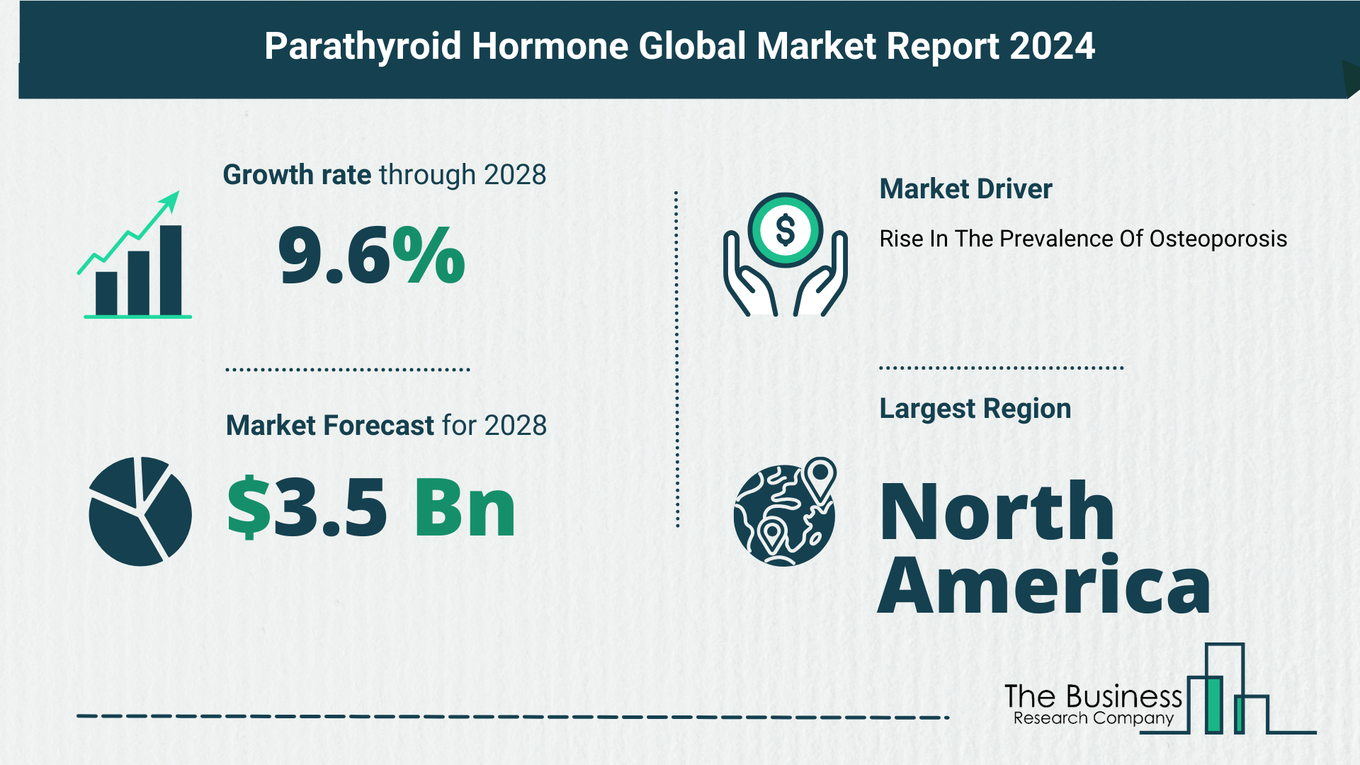 Top 5 Insights From The Parathyroid Hormone Market Report 2024