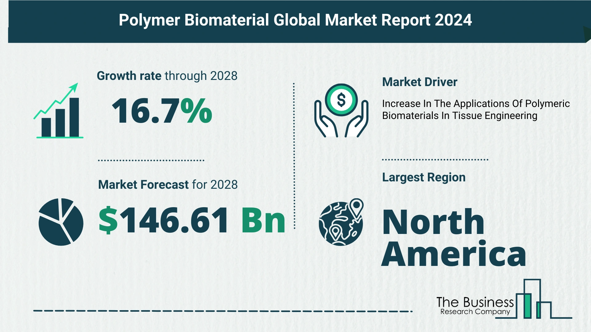 Top 5 Insights From The Polymer Biomaterial Market Report 2024