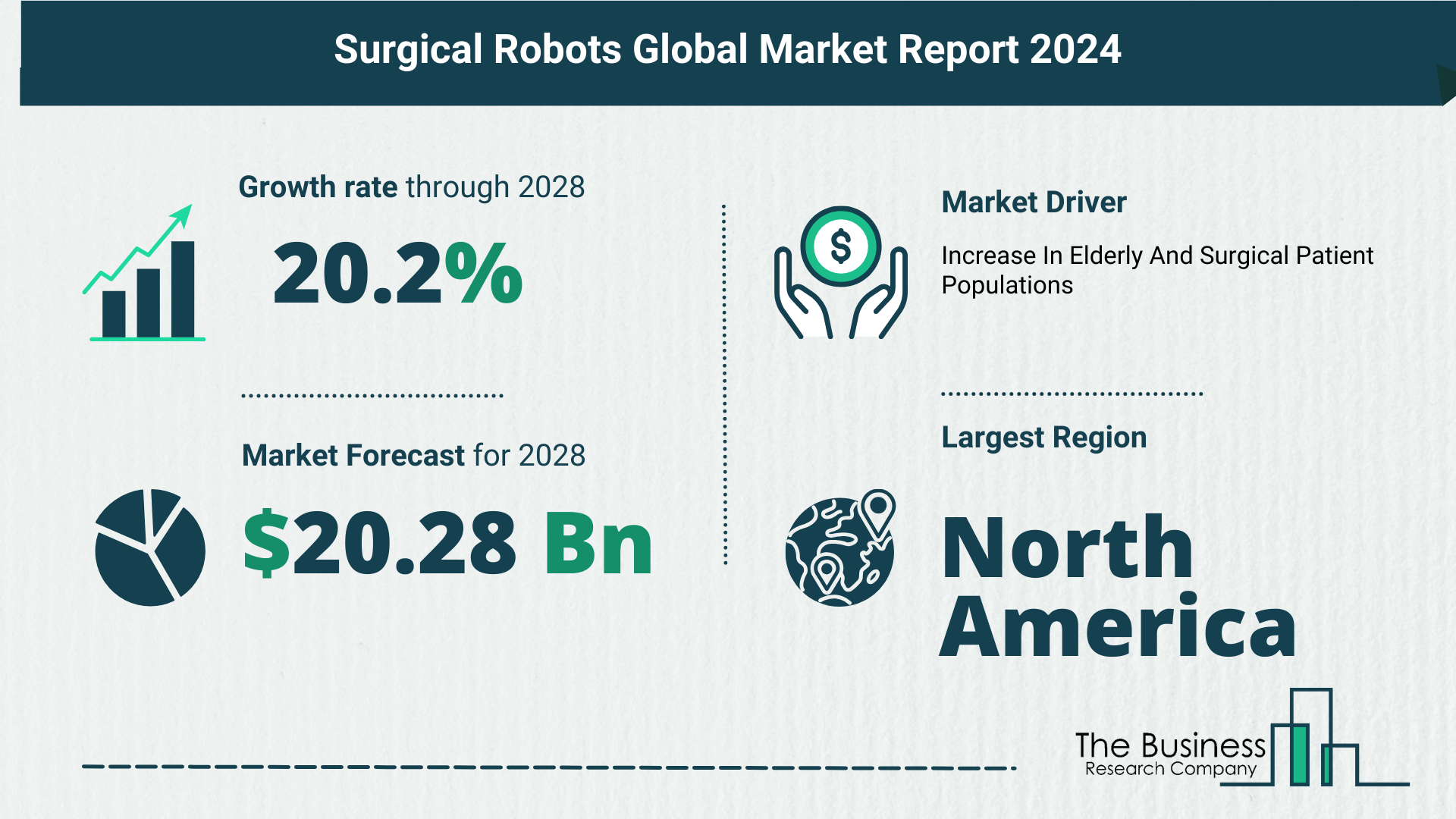 Global Surgical Robots Market Report 2024 – Top Market Trends And Opportunities