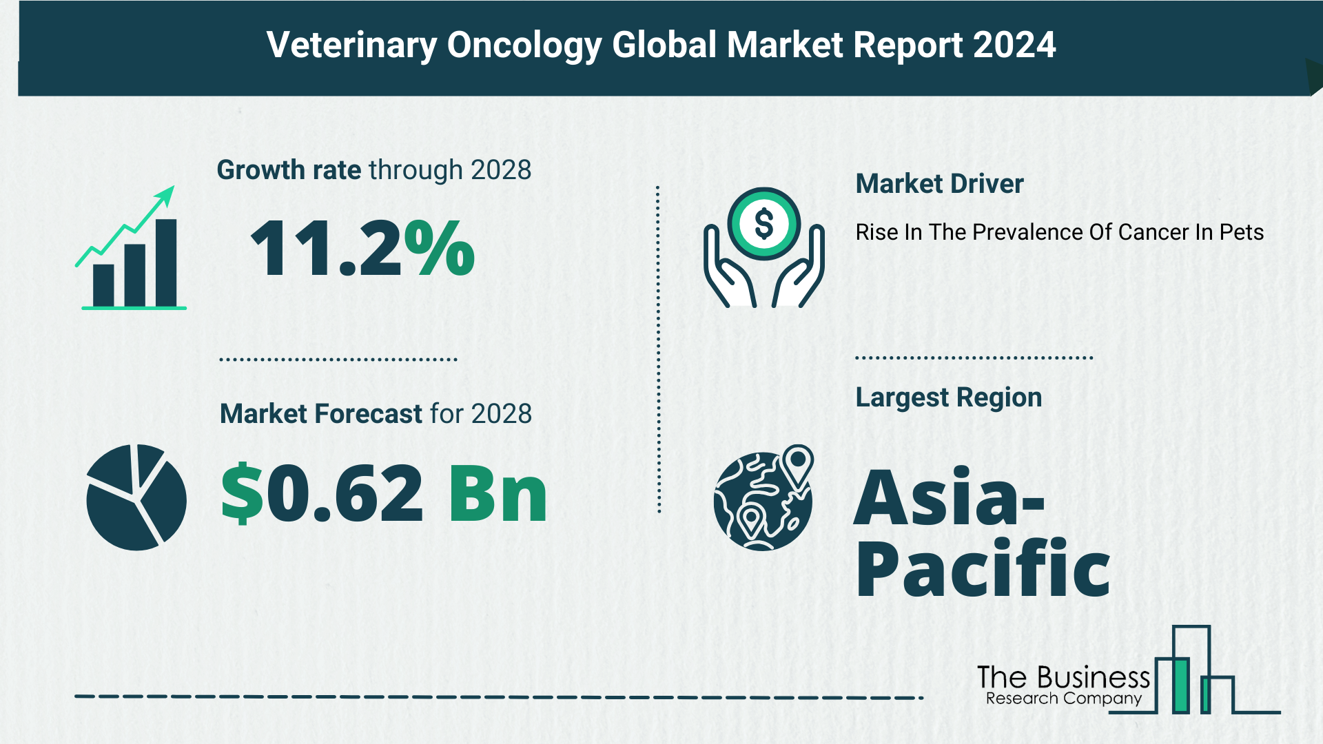 Top 5 Insights From The Veterinary Oncology Market Report 2024