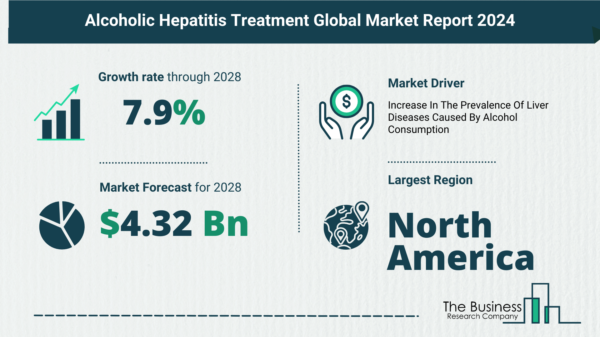 Global Alcoholic Hepatitis Treatment Market