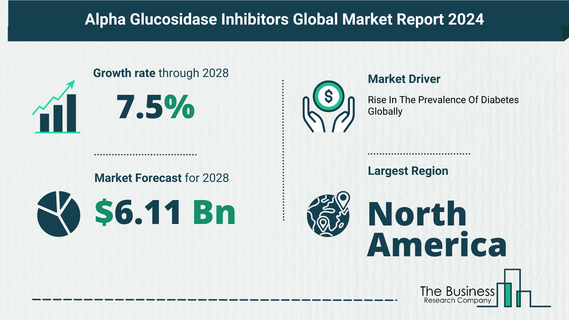Growth Trajectory Of The Alpha Glucosidase Inhibitors Market 2024-2033
