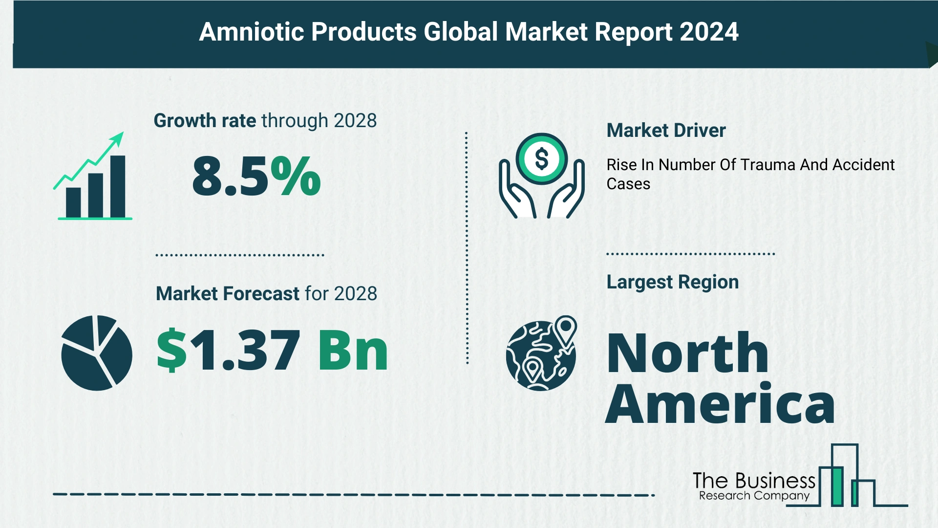 Top 5 Insights From The Amniotic Products Market Report 2024