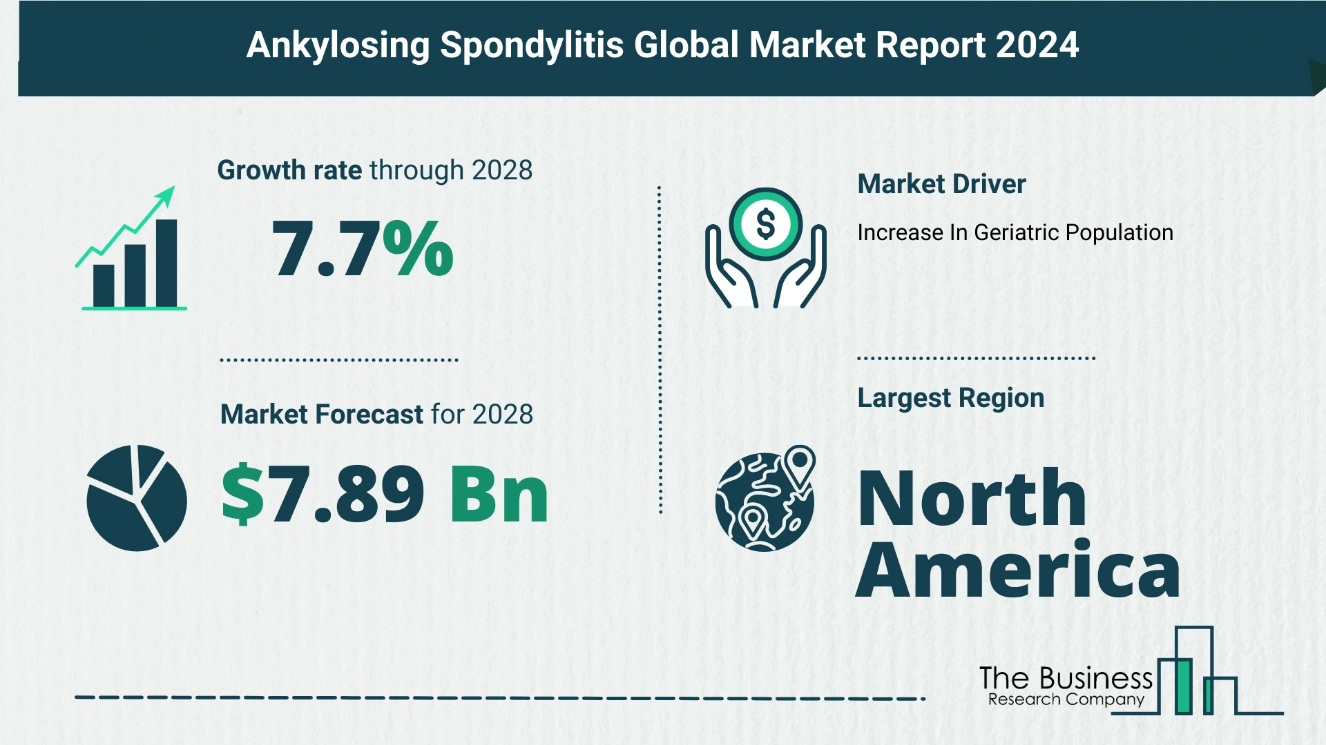 Global Ankylosing Spondylitis Market Trends