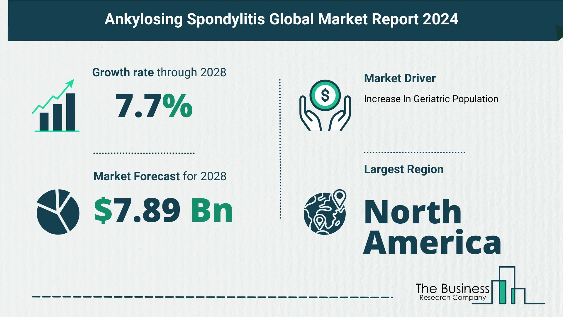 Key Insights On The Ankylosing Spondylitis Market 2024 – Size, Driver, And Major Players