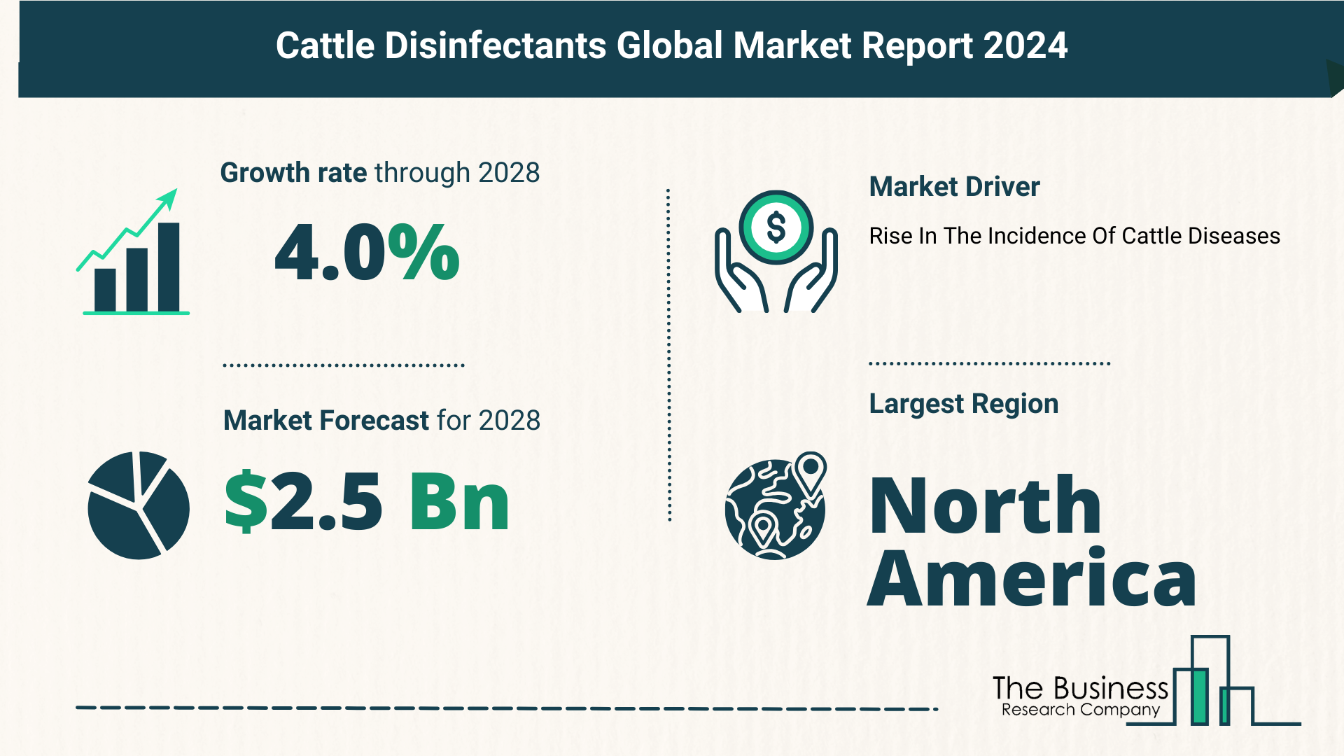 5 Key Insights On The Cattle Disinfectants Market 2024