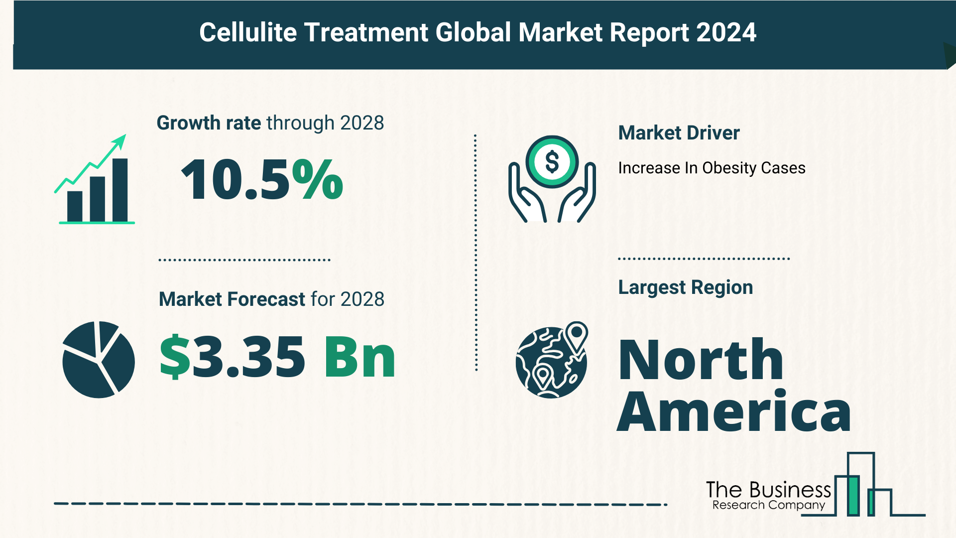 Cellulite Treatment Global Market Outlook 2024-2033: Size And Growth Rate Analysis