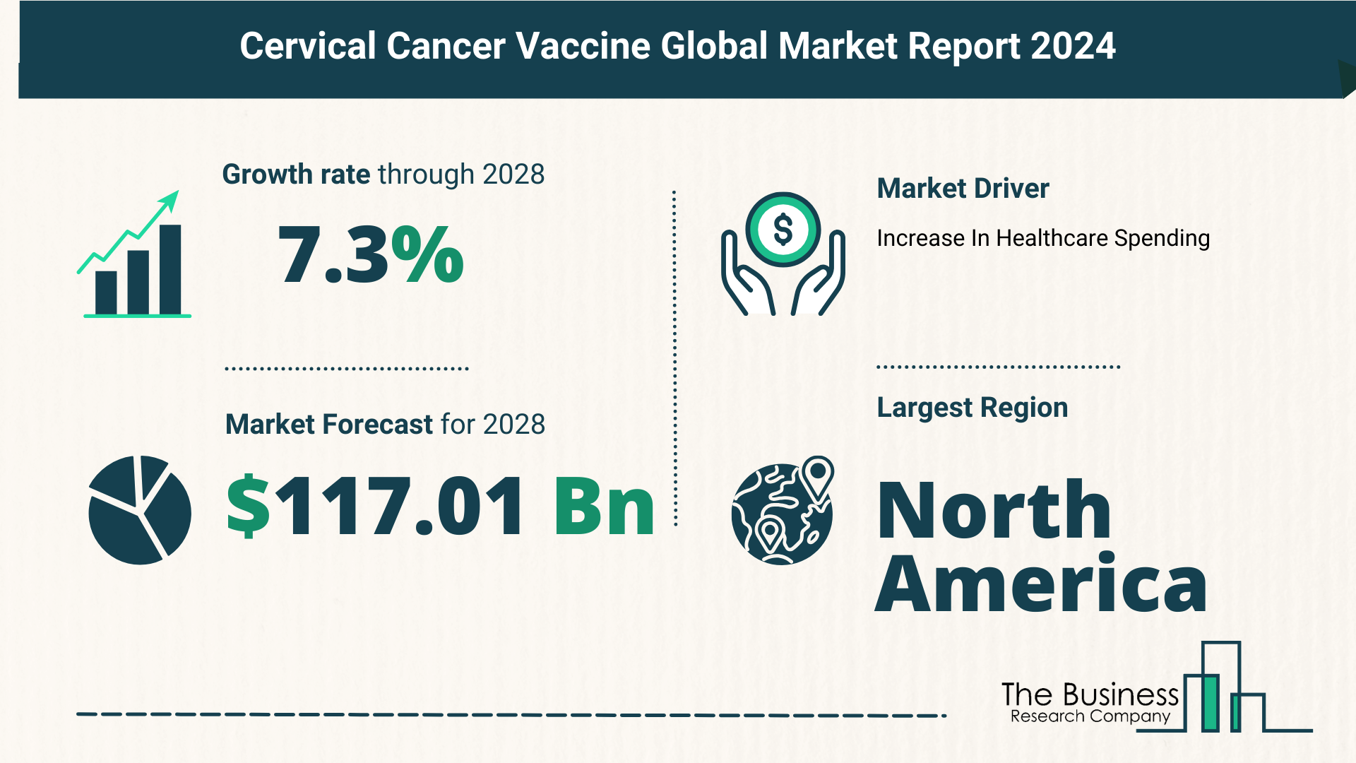 How Is The Cervical Cancer Vaccine Market Expected To Grow Through 2024-2033