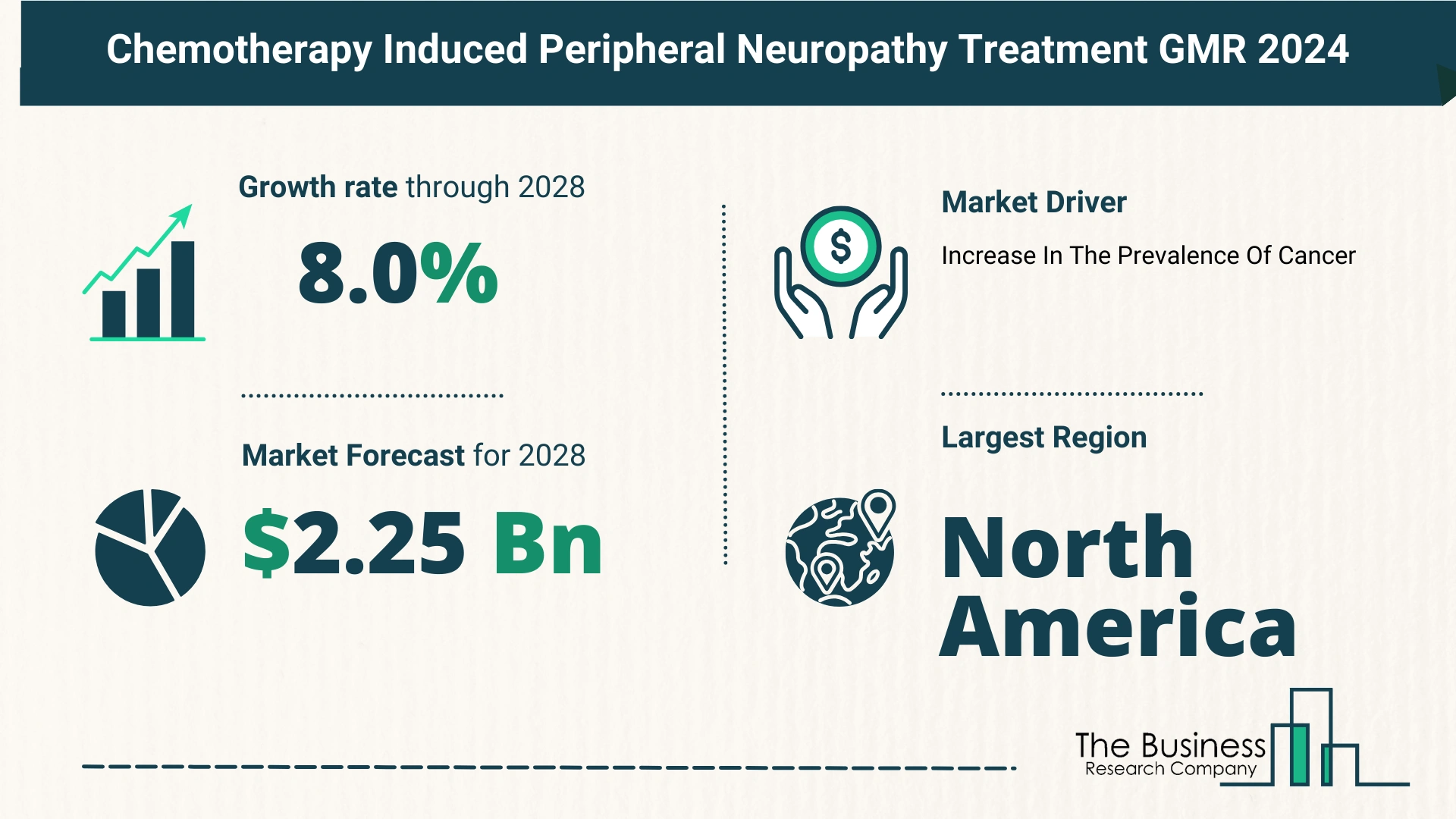 Chemotherapy Induced Peripheral Neuropathy Treatment Market Forecast Until 2033 – Estimated Market Size And Growth Rate