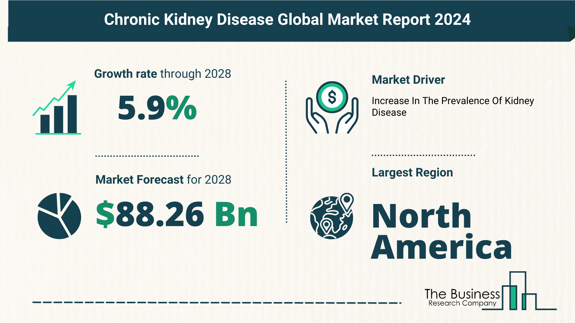 Global Chronic Kidney Disease Market