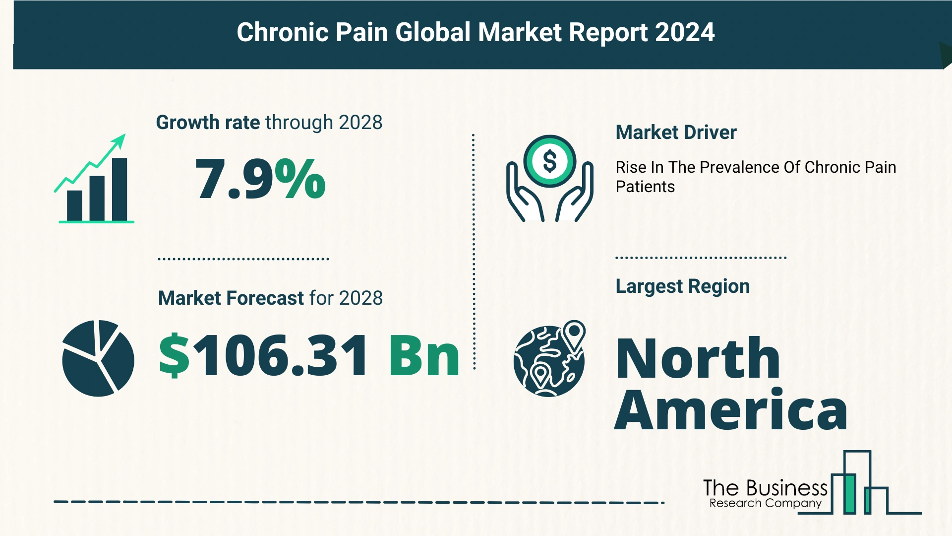 5 Key Insights On The Chronic Pain Market 2024