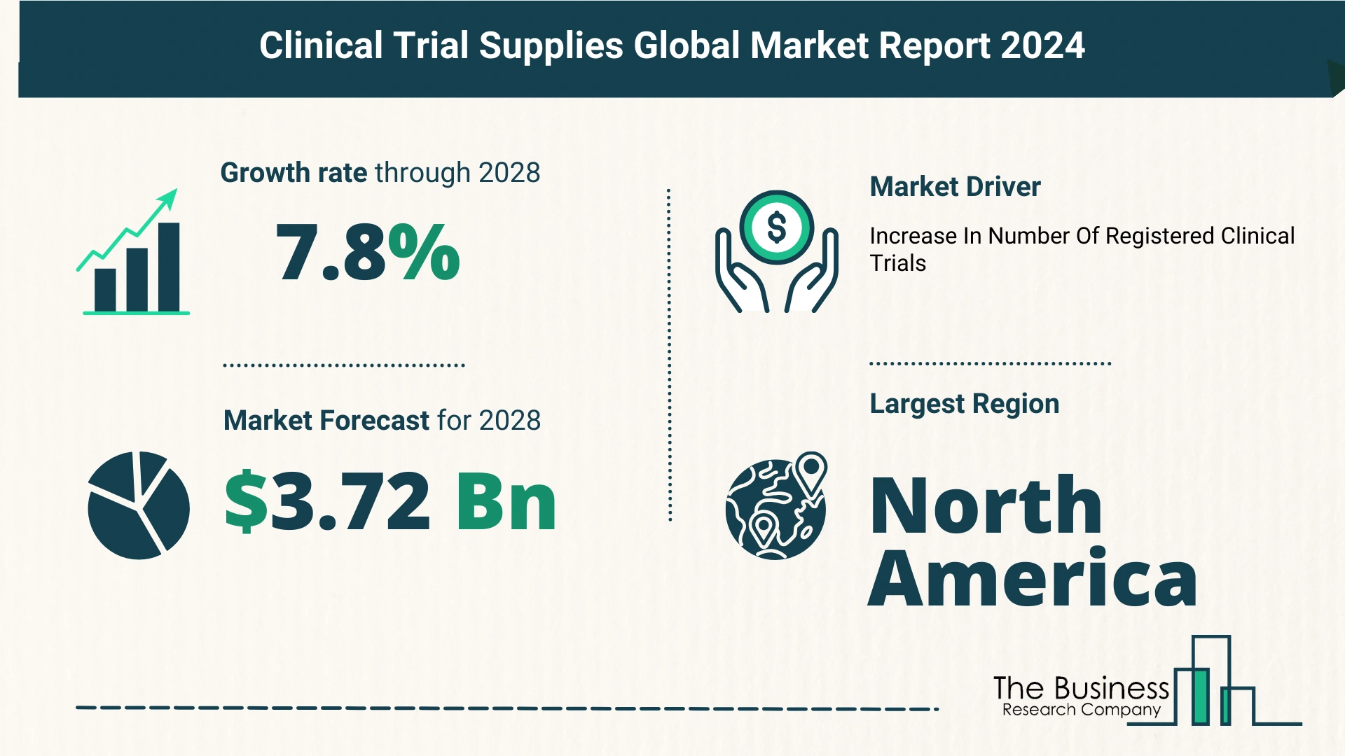Clinical Trial Supplies Global Market Outlook 2024-2033: Size And Growth Rate Analysis