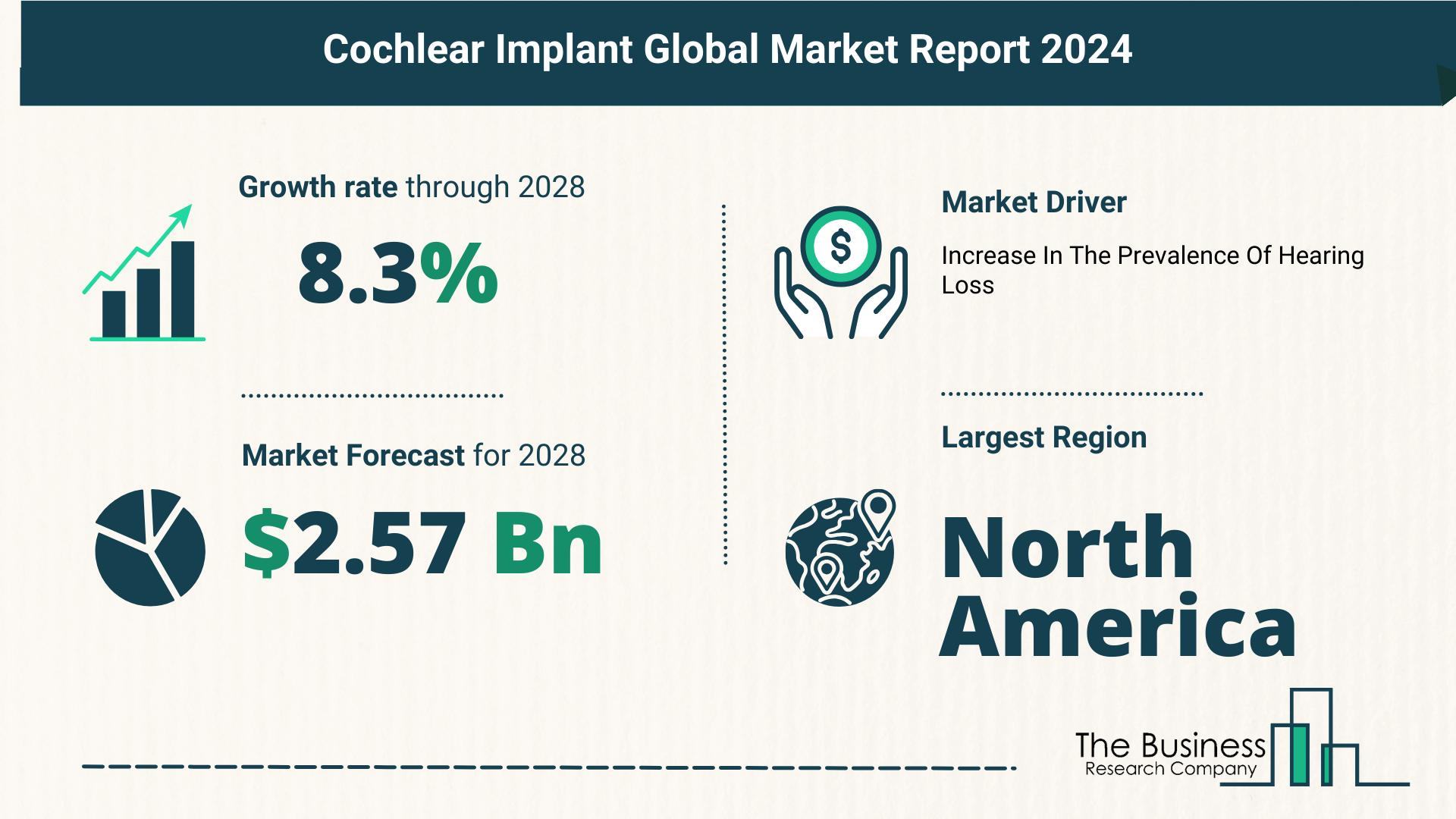 Overview Of The Cochlear Implant Market 2024-2033: Growth And Major Players Analysis