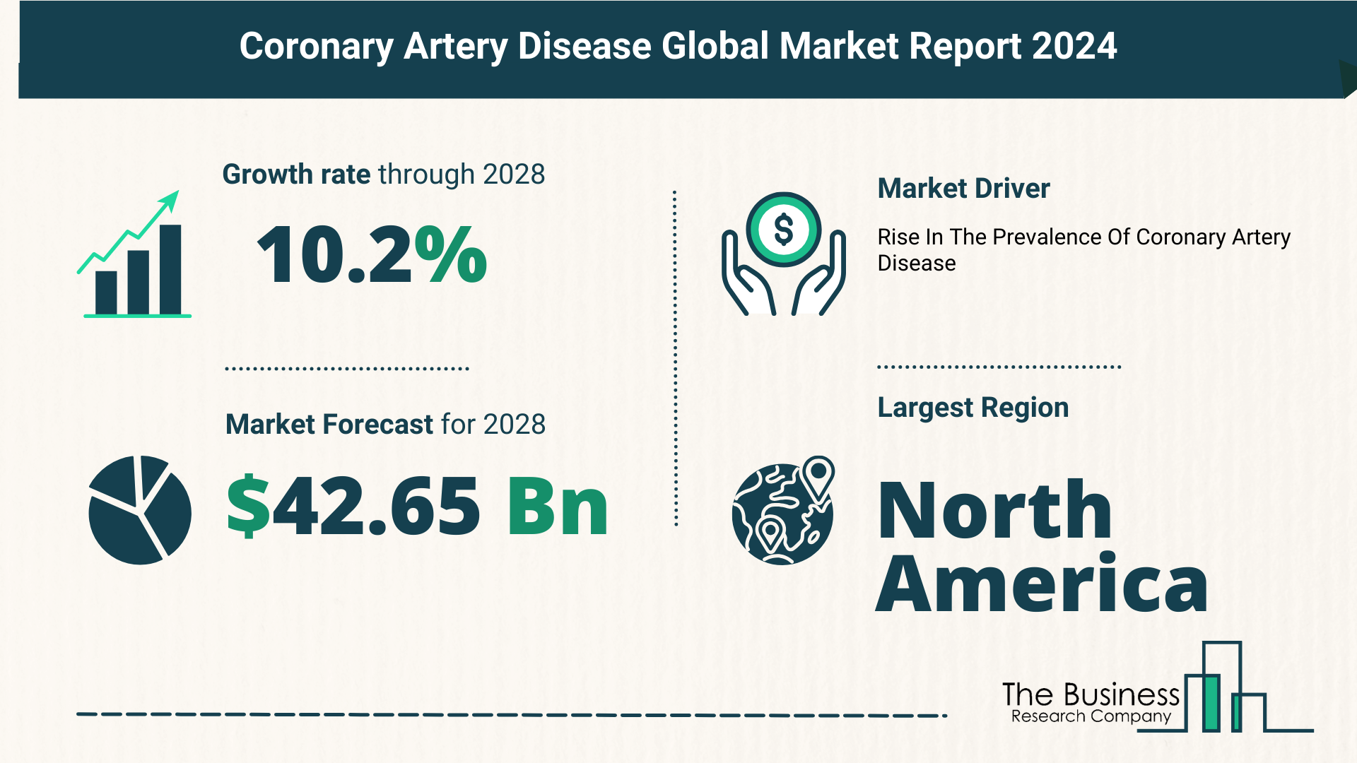 How Is The Coronary Artery Disease Market Expected To Grow Through 2024-2033