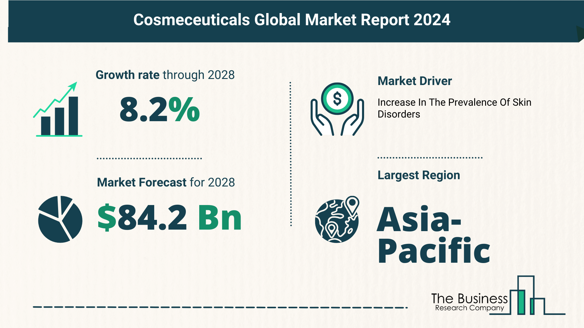 Growth Trajectory Of The Cosmeceuticals Market 2024-2033