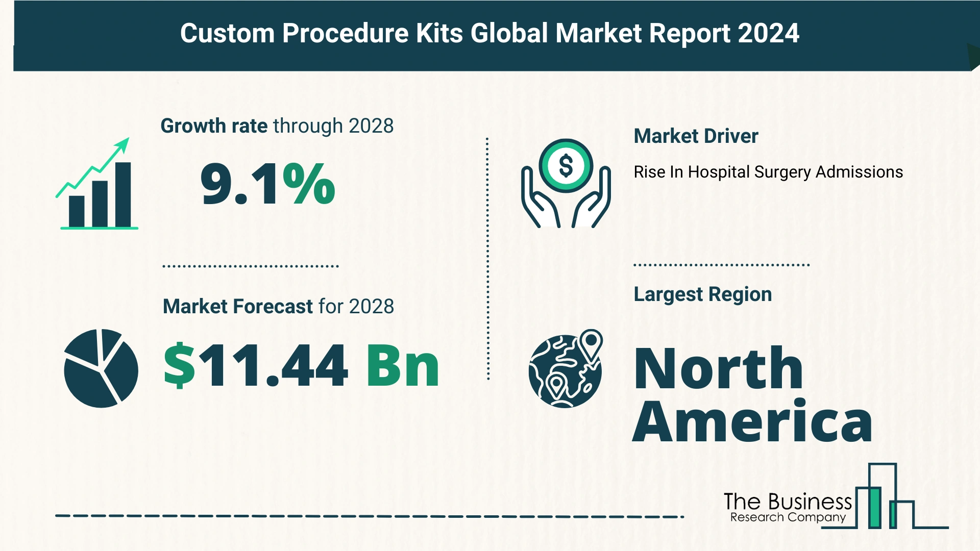 5 Key Insights On The Custom Procedure Kits Market 2024