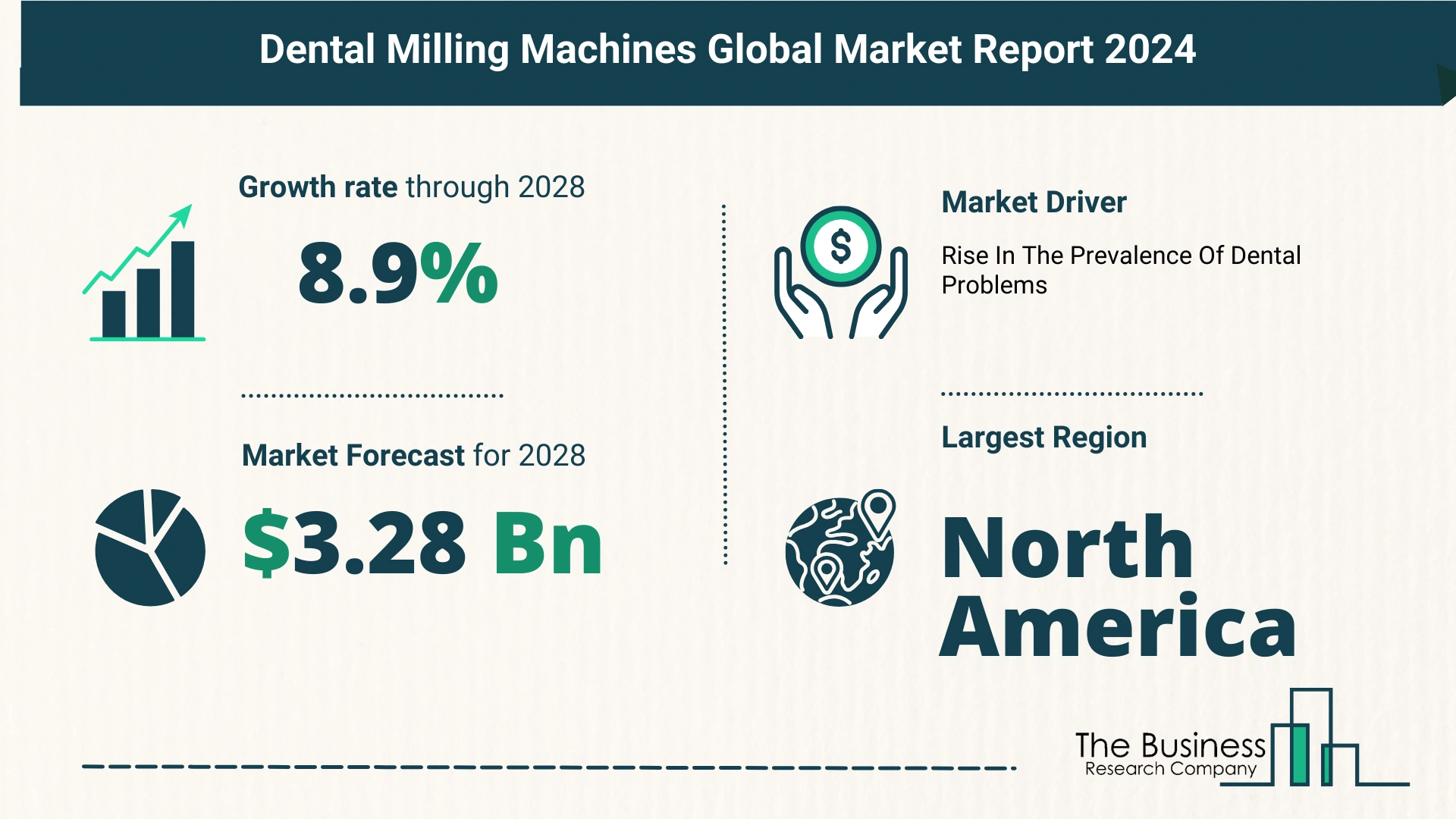 Top 5 Insights From The Dental Milling Machines Market Report 2024