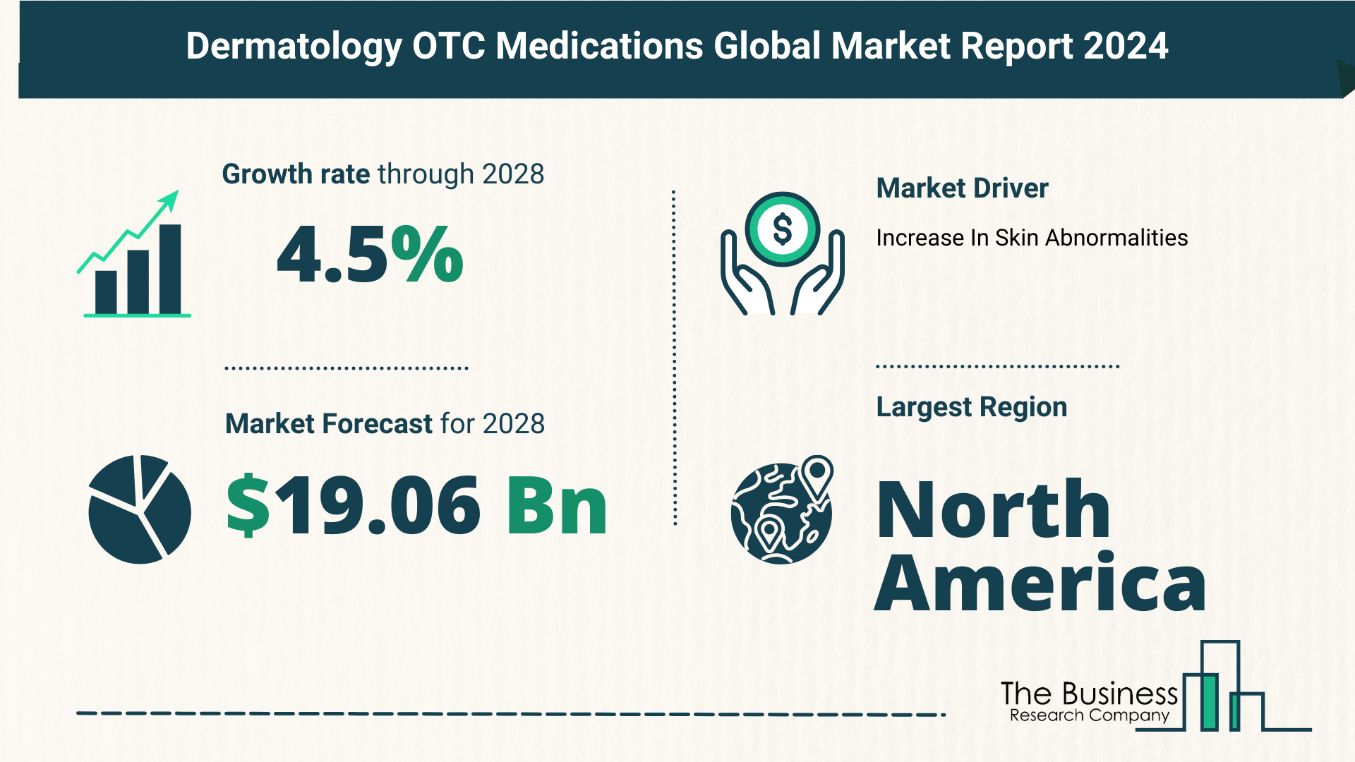 Global Dermatology OTC Medications Market